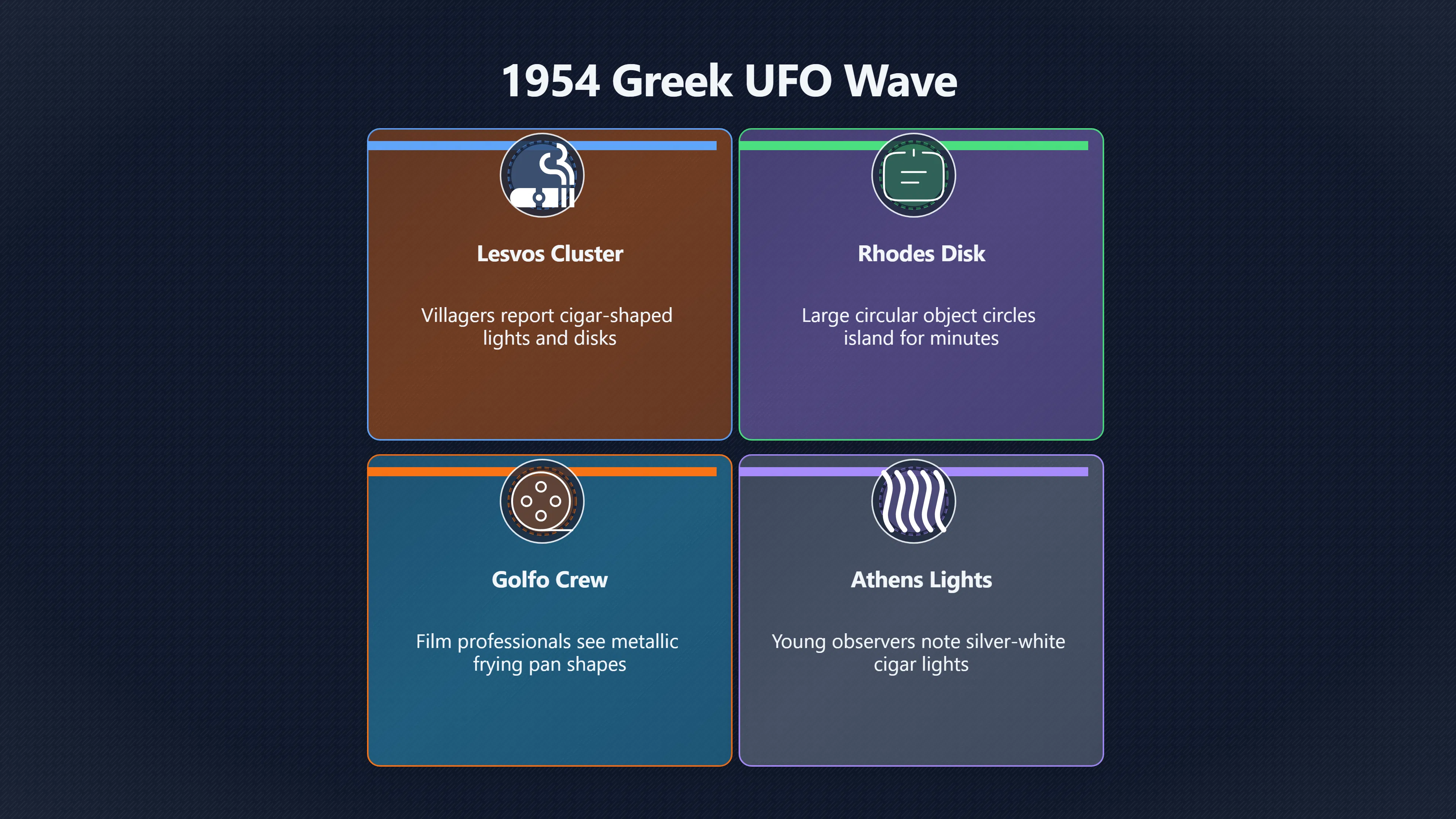 Overview image for Greece's 1954 Flying Saucer Wave Across Islands and Mainland | Greece UFOs