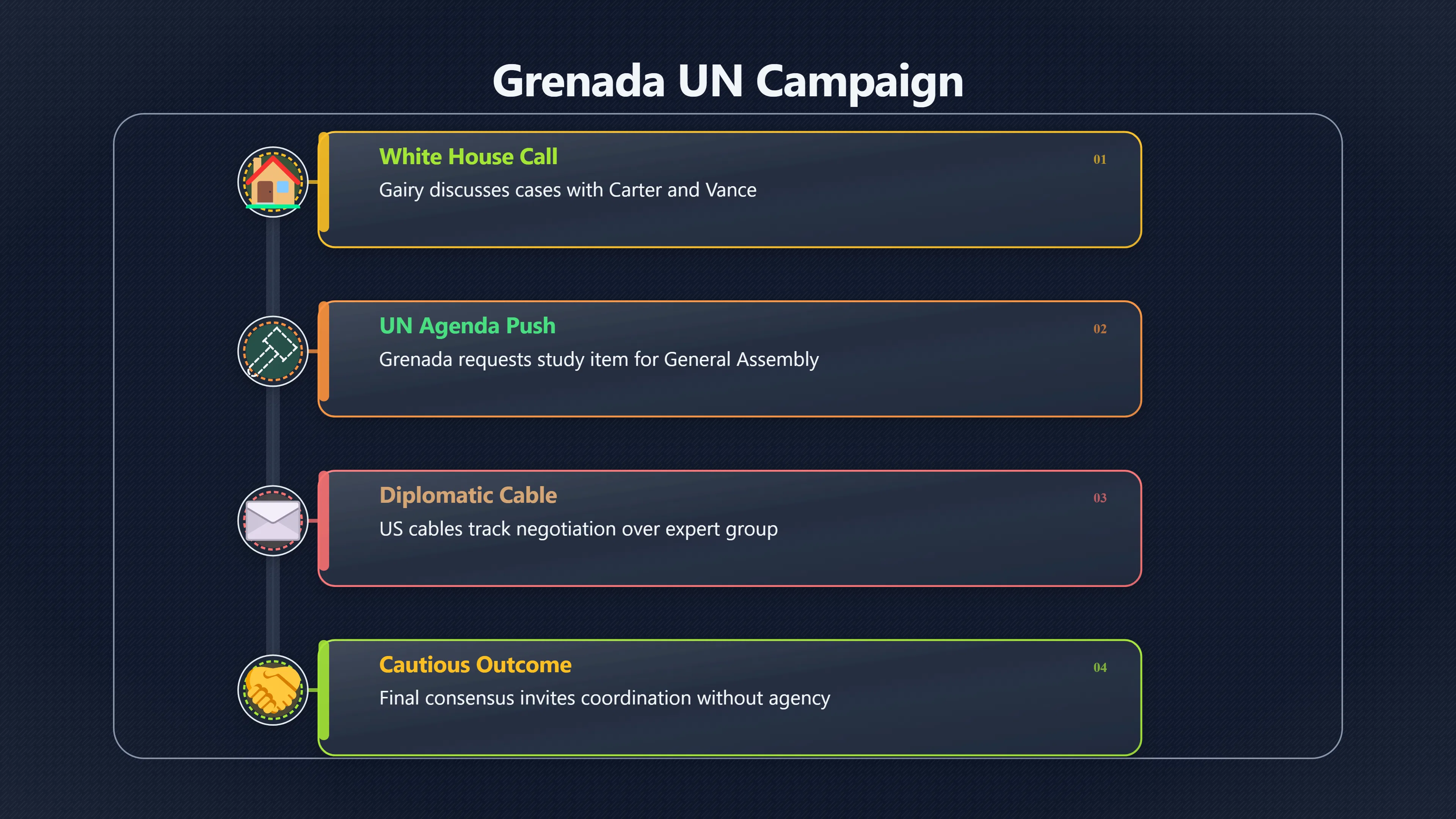 Overview image for What Is Actually Confirmed in Grenada? | Grenada UFOs