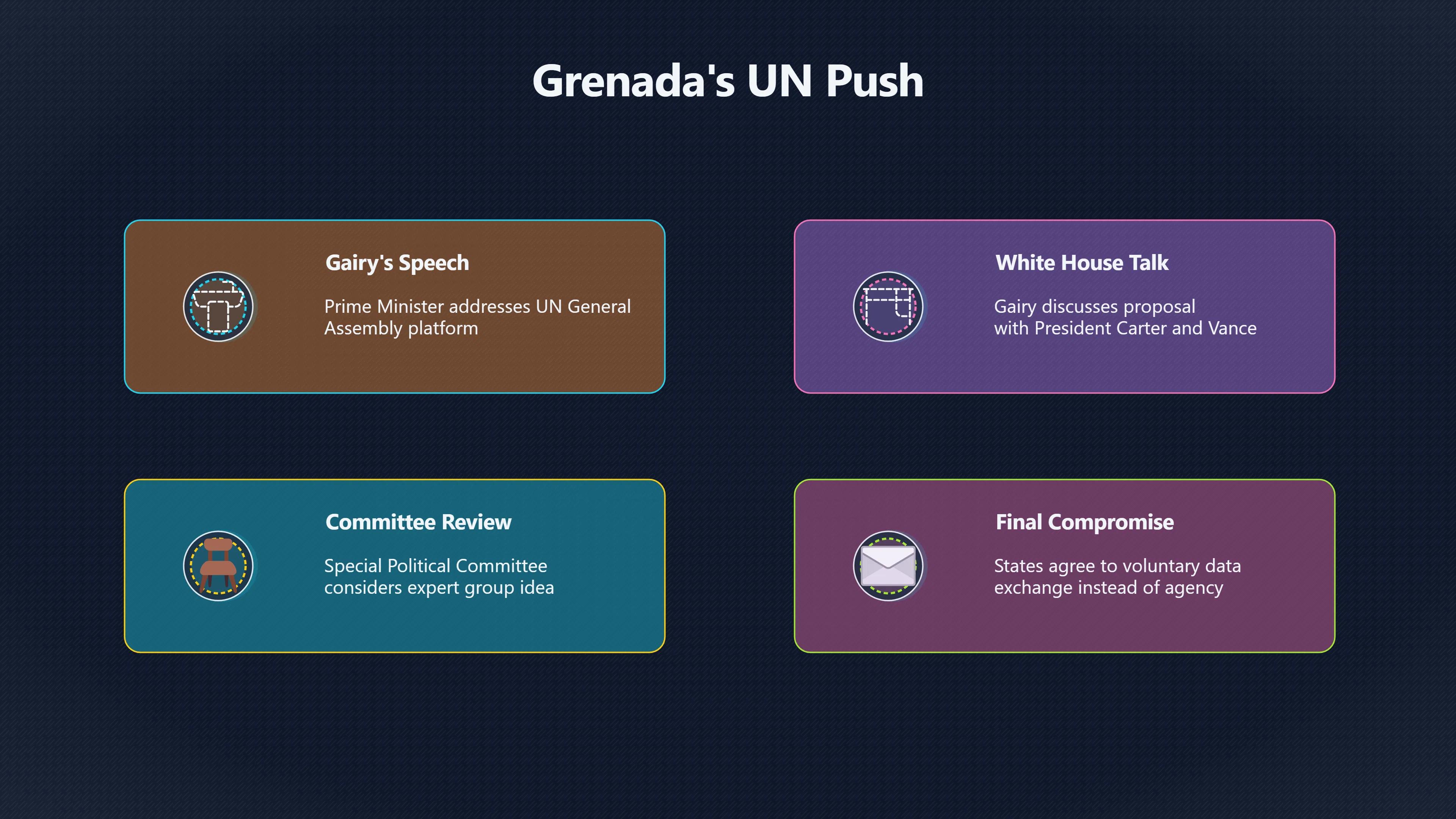 Overview image for How Grenada Took UFOs to the UN | Grenada UFOs