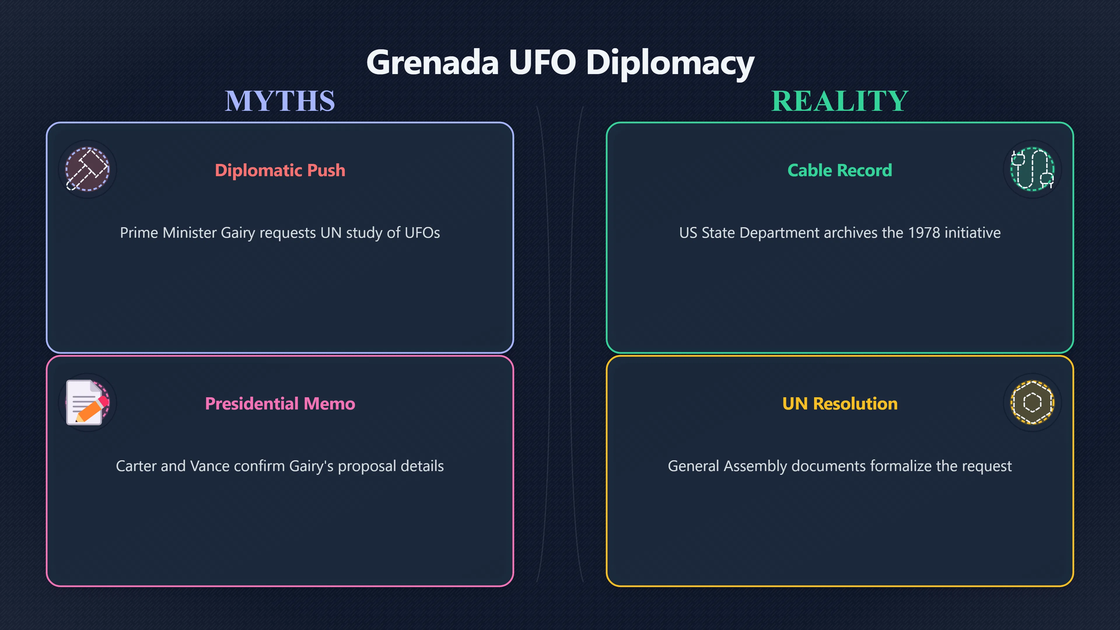 Overview image for Which Grenada UFO Sources Can You Trust? | Grenada UFOs