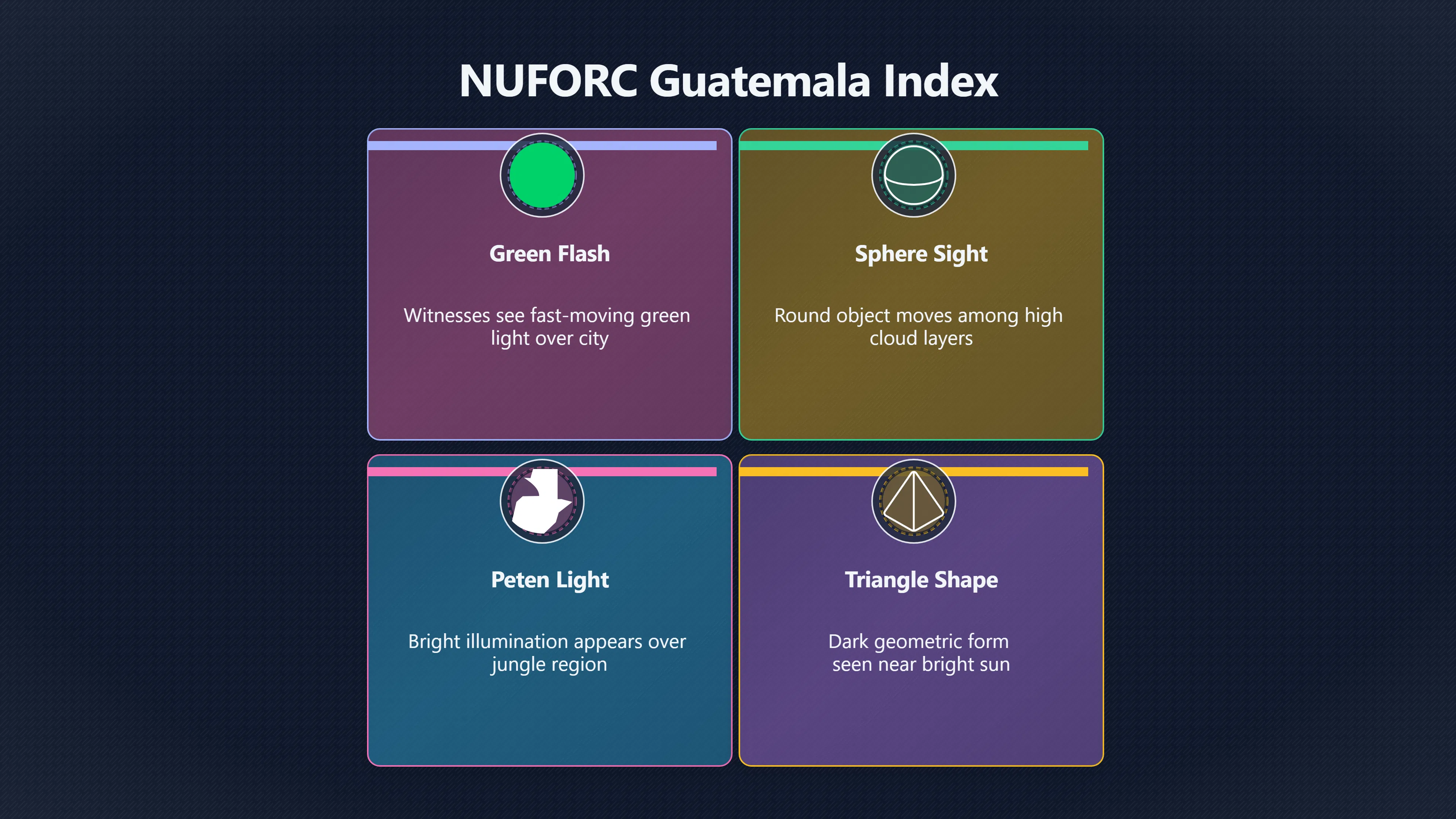 Overview image for Mapping Guatemala’s UFO Reports Through Public Databases | GuatemalaUFOs