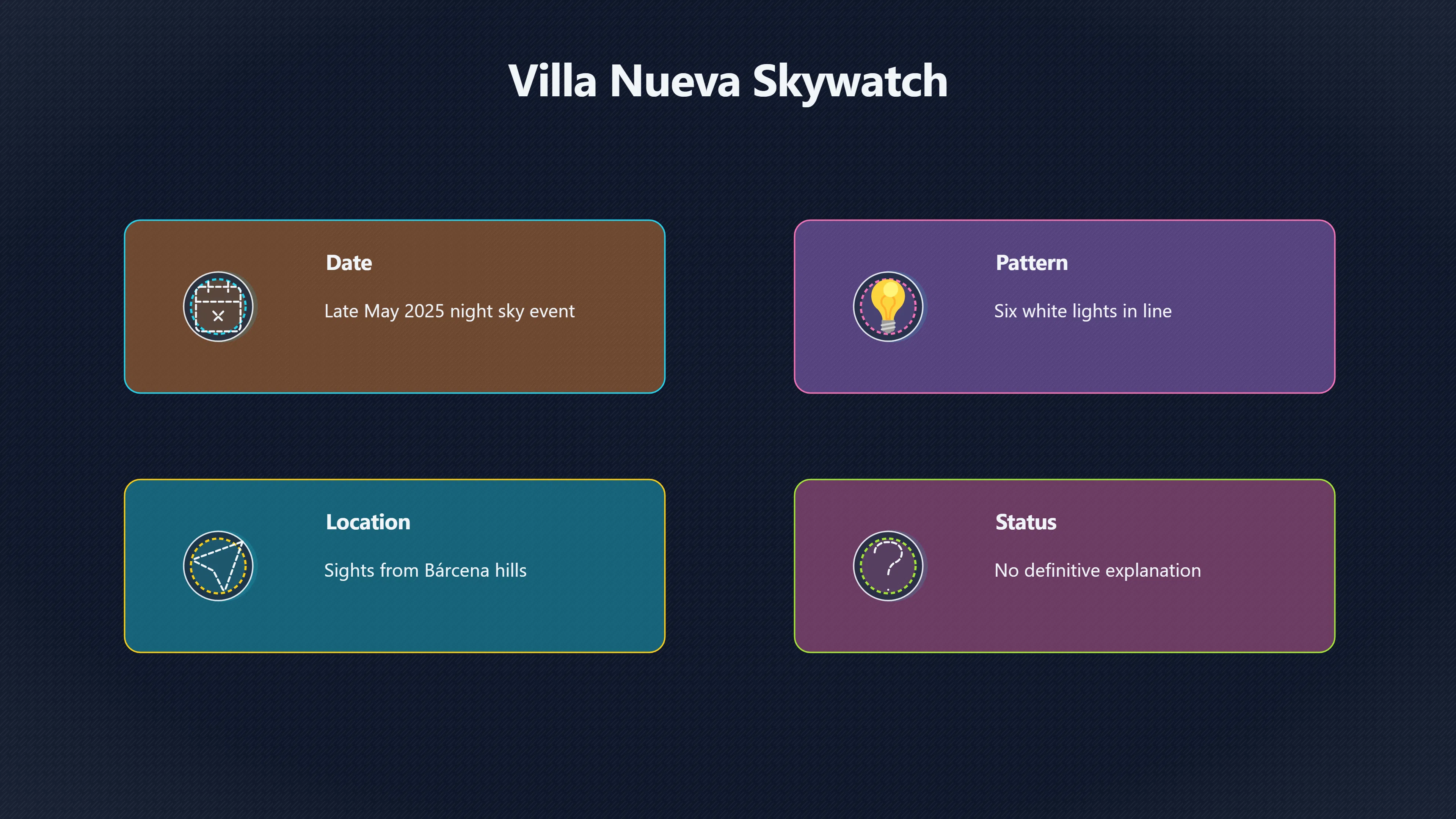 Overview image for Unraveling the 2025 Villa Nueva UFO Lights | GuatemalaUFOs