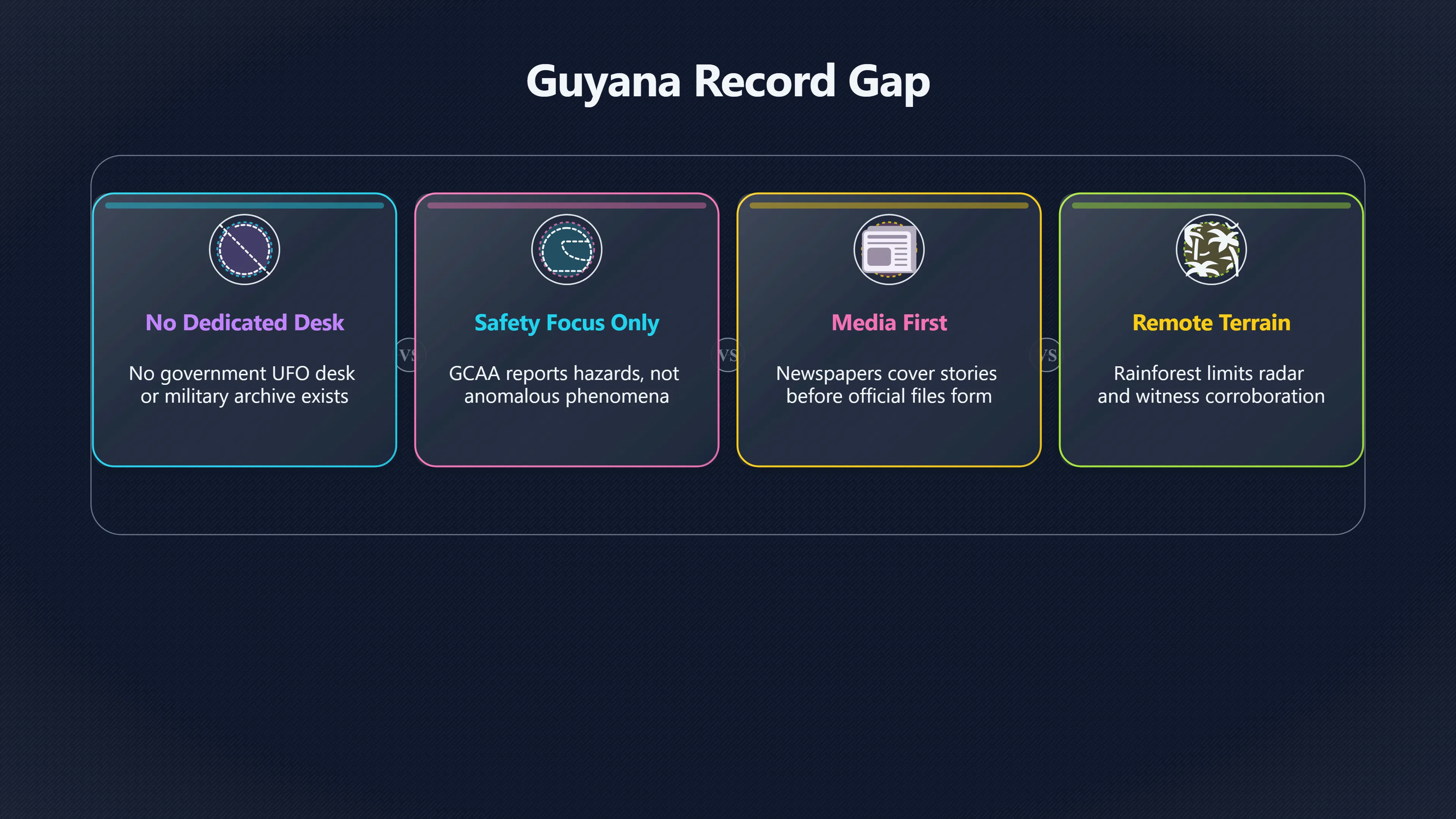 Overview image for Guyana UFO Reports and Official Records | Guyana UFOs