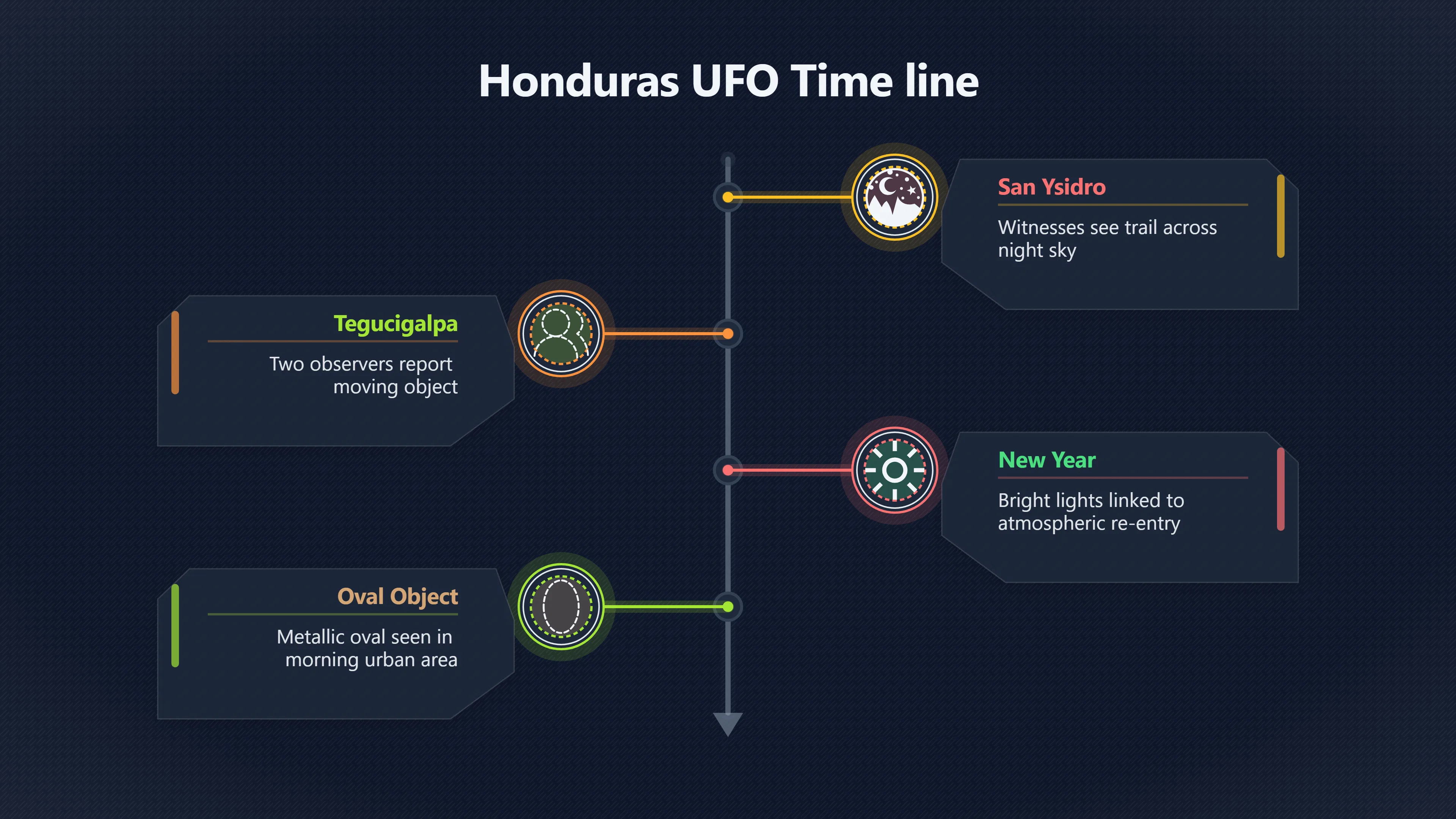 Overview image for Which Honduras UFO Reports Matter Most? | Honduras UFOs
