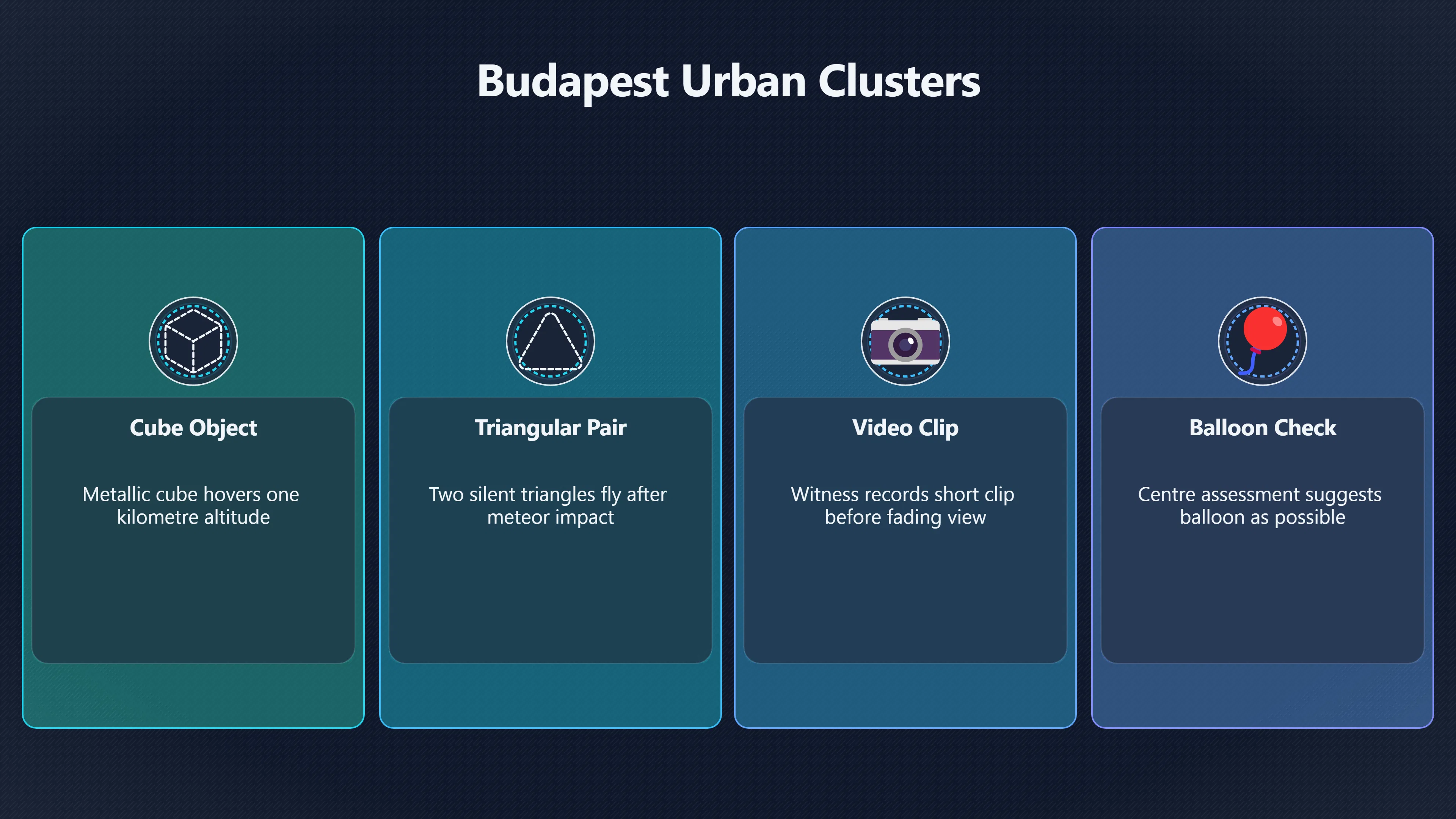 Overview image for Where Do Hungary's UFO Reports Cluster? | Hungary UFOs