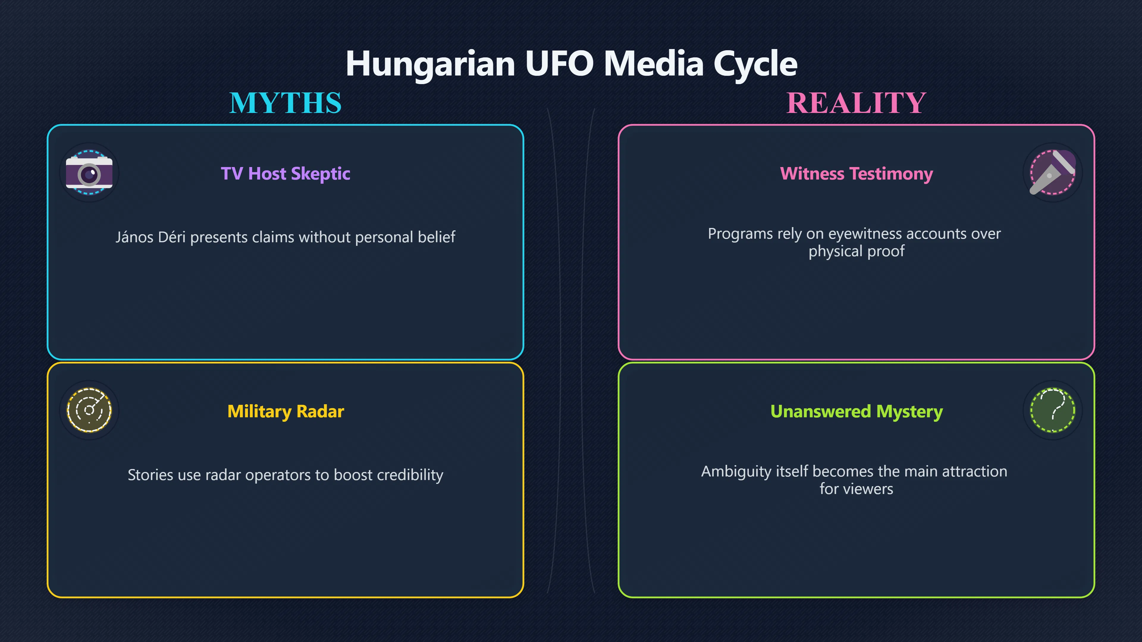 Overview image for Why Do Hungary's UFO Stories Spread? | Hungary UFOs