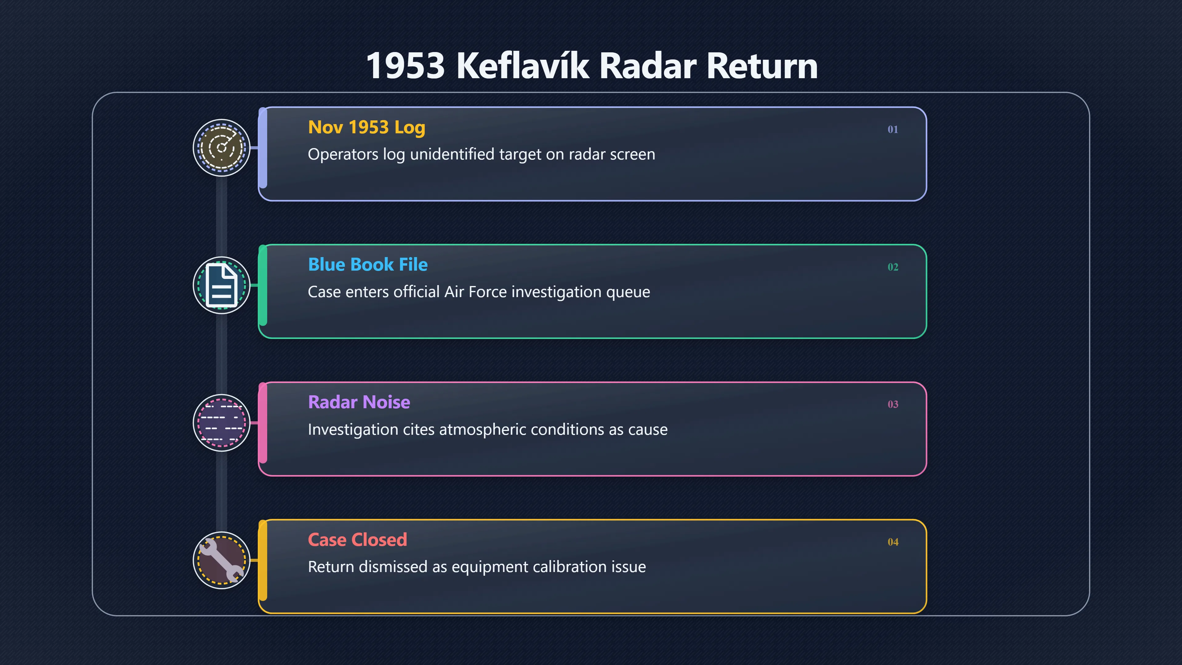 Overview image for What Did Keflavik Radar Really Track? | Iceland UFOs