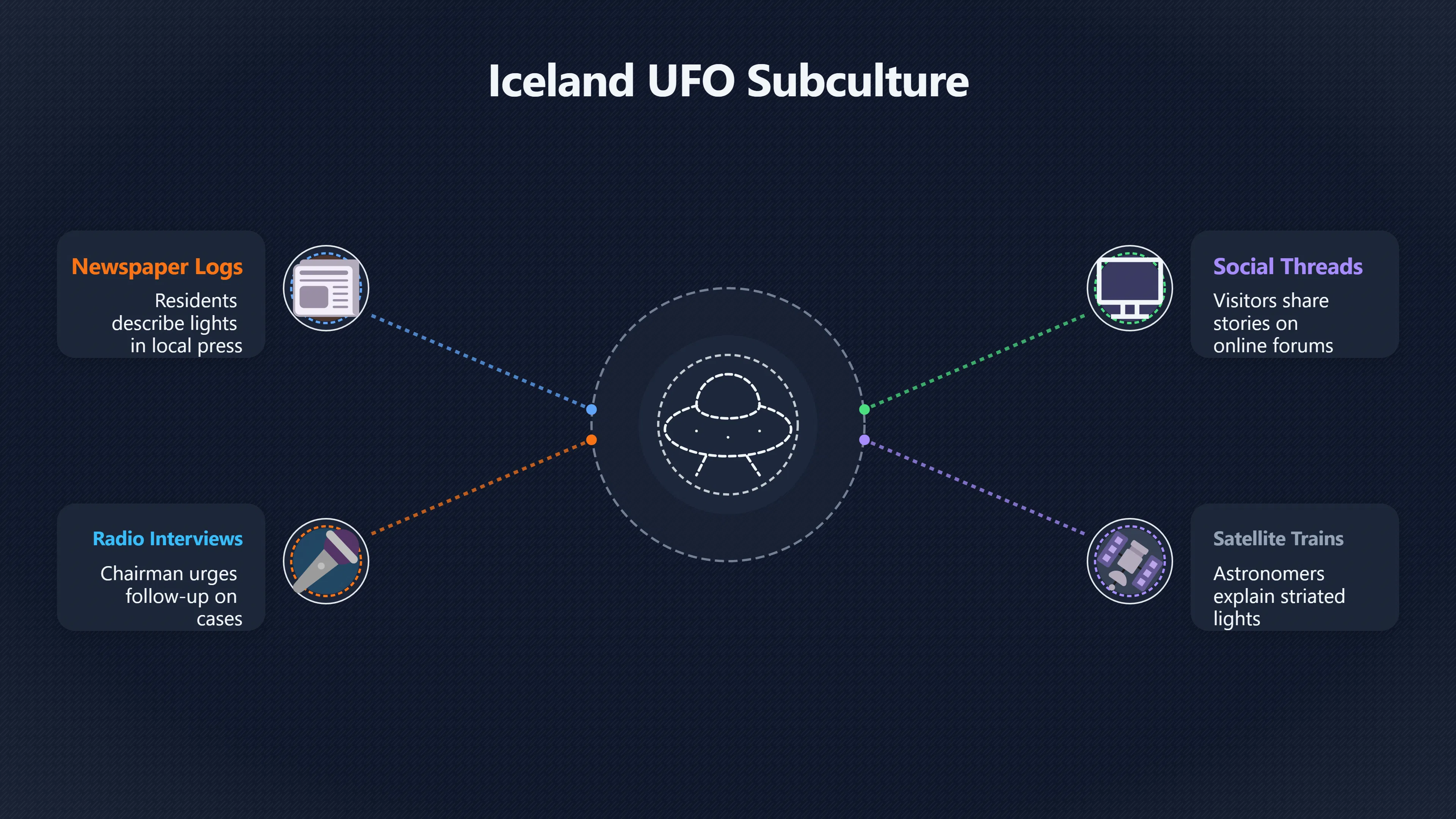 Overview image for How Iceland Told Its Own UFO Stories | Iceland UFOs