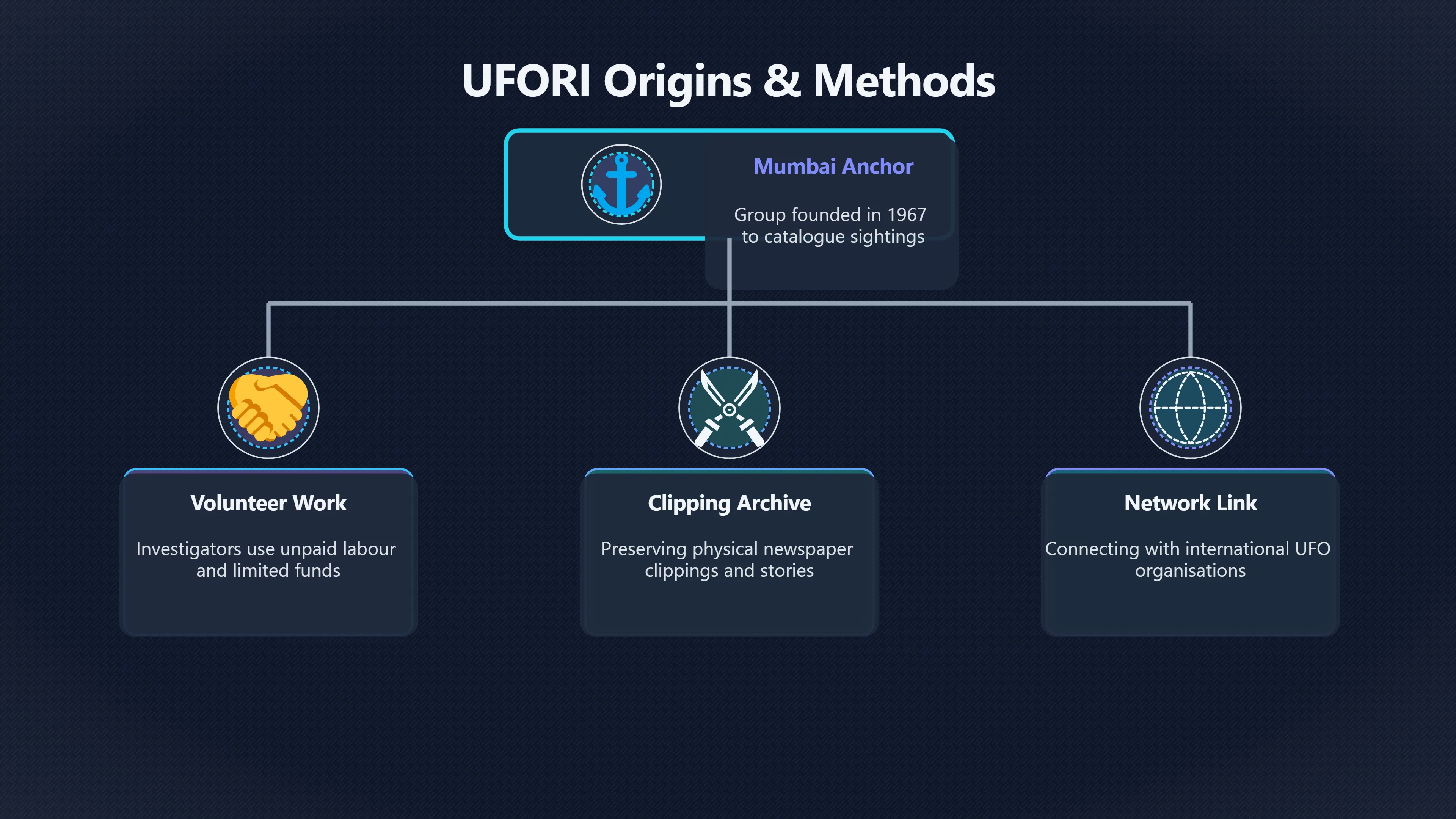 Overview image for Who Tracks UFO Reports in India? | India UAP