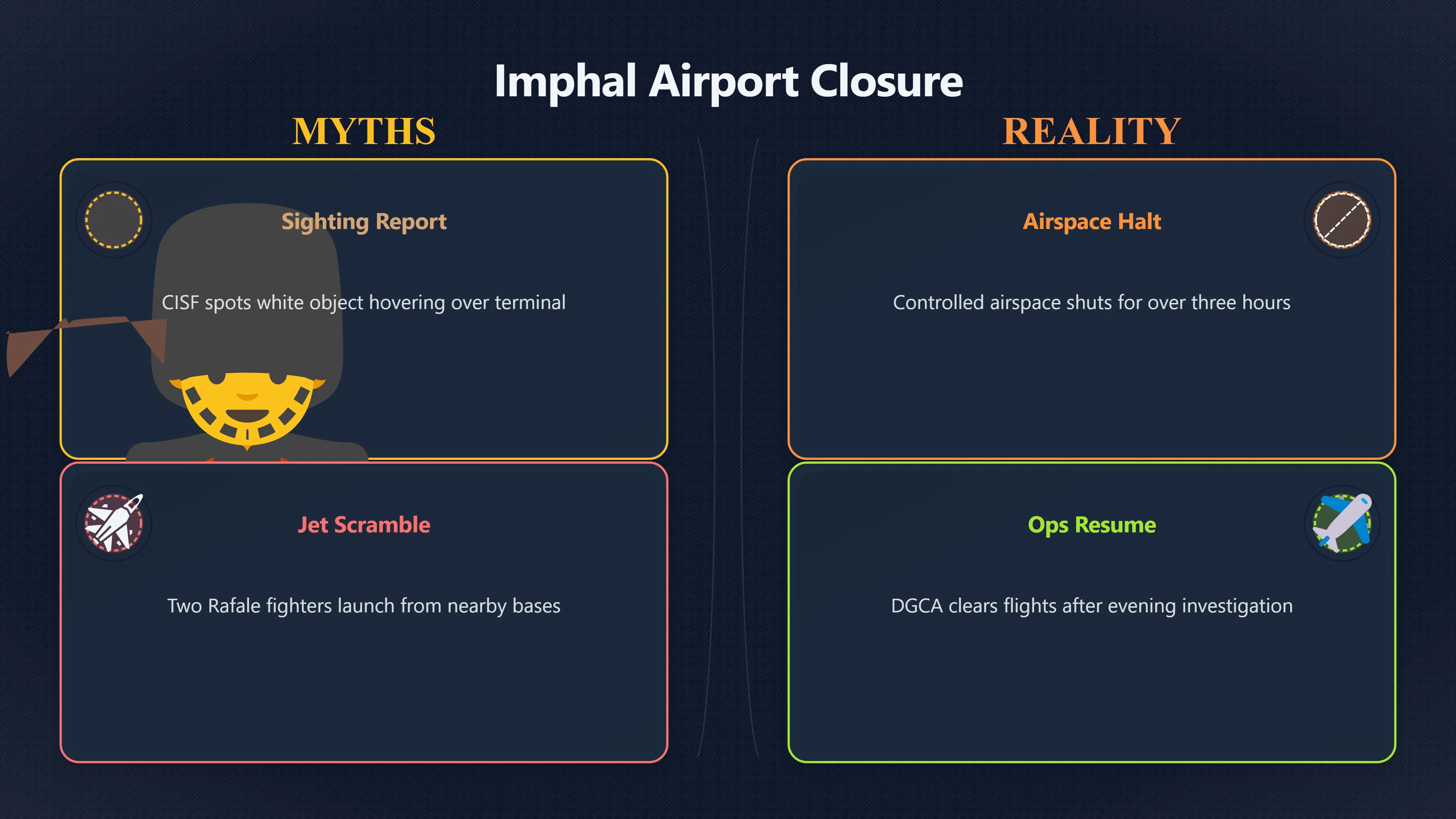 Overview image for What Happened Over Imphal Airport? | India UAP