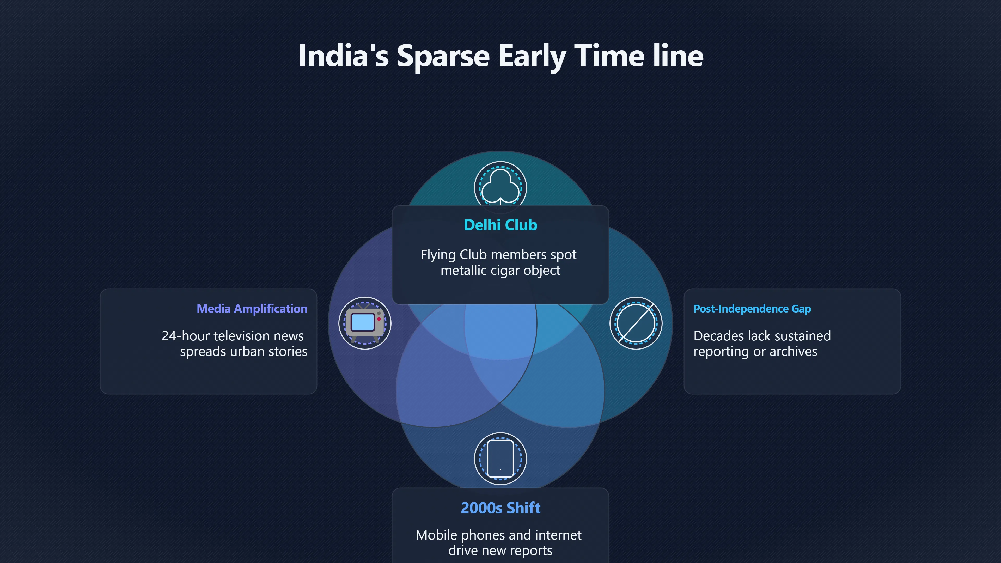 Overview image for Where Have UFOs Been Reported in India? | India UAP