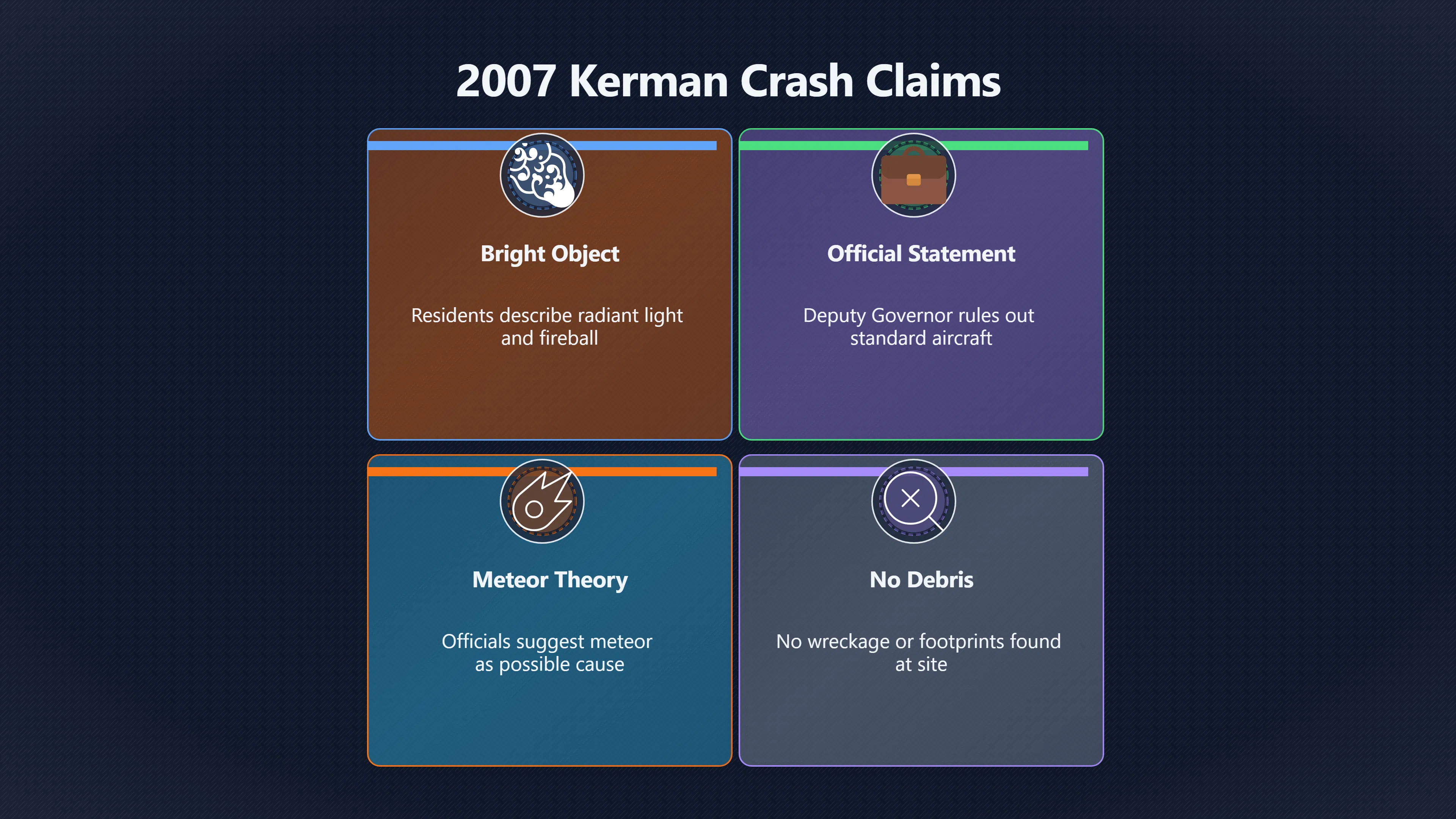 Overview image for The 2007 Kerman UFO Reports Examined | Iran UFOs