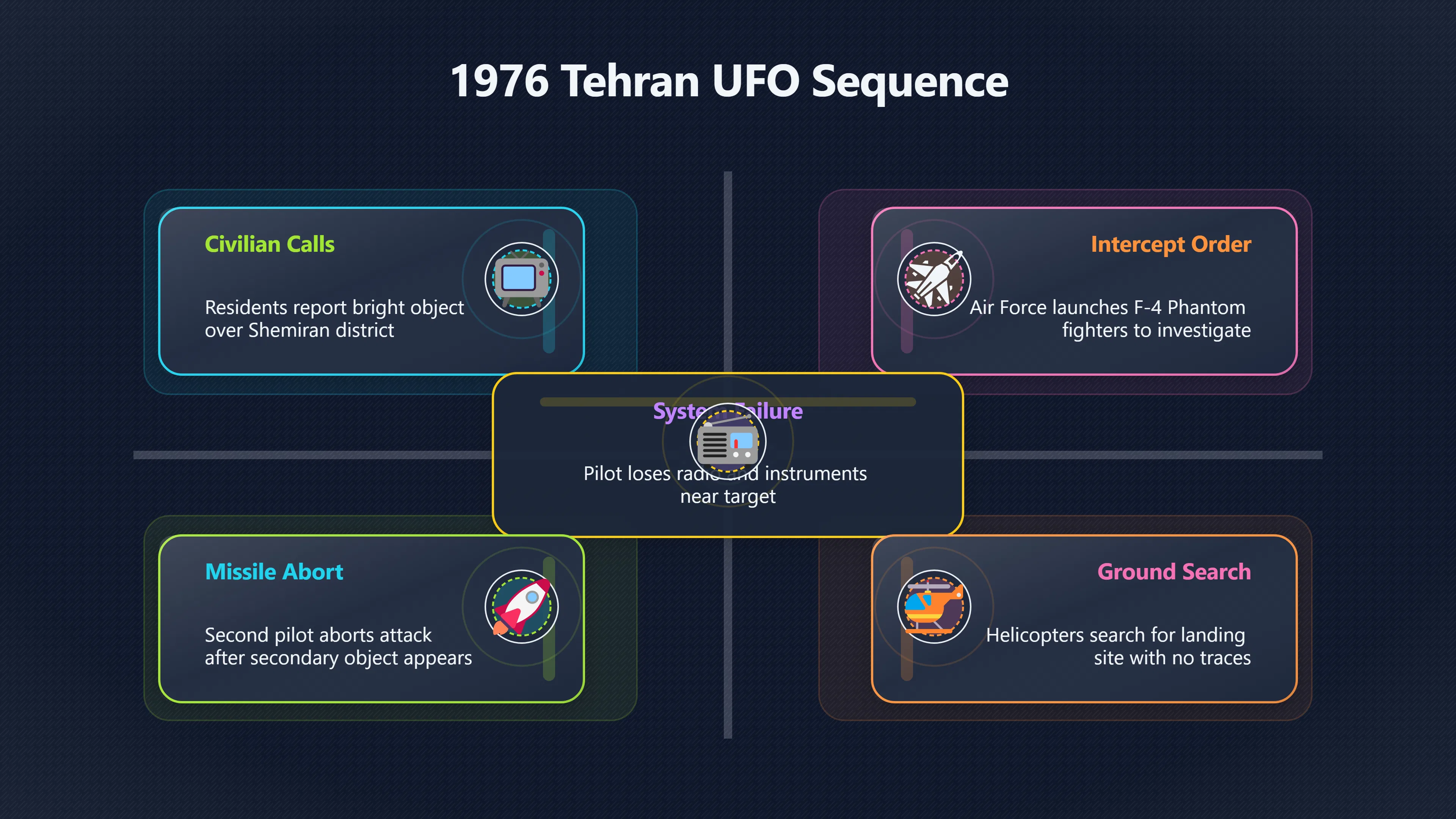 Overview image for Inside the 1976 Tehran UFO Mystery | Iran UFOs