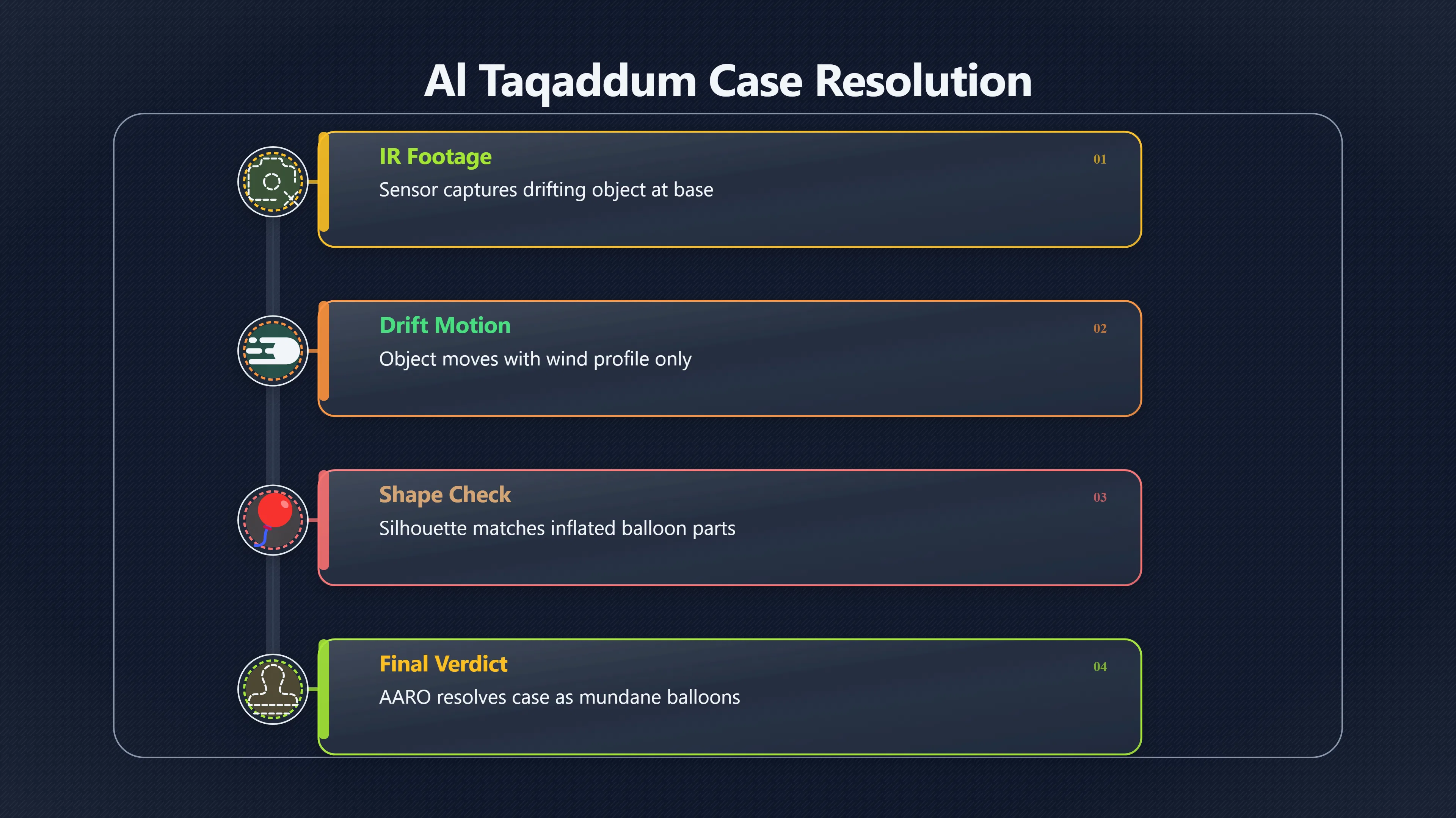 Overview image for Why Did Al Taqaddum UAP Turn Out to Be Balloons? | Iraq UAP