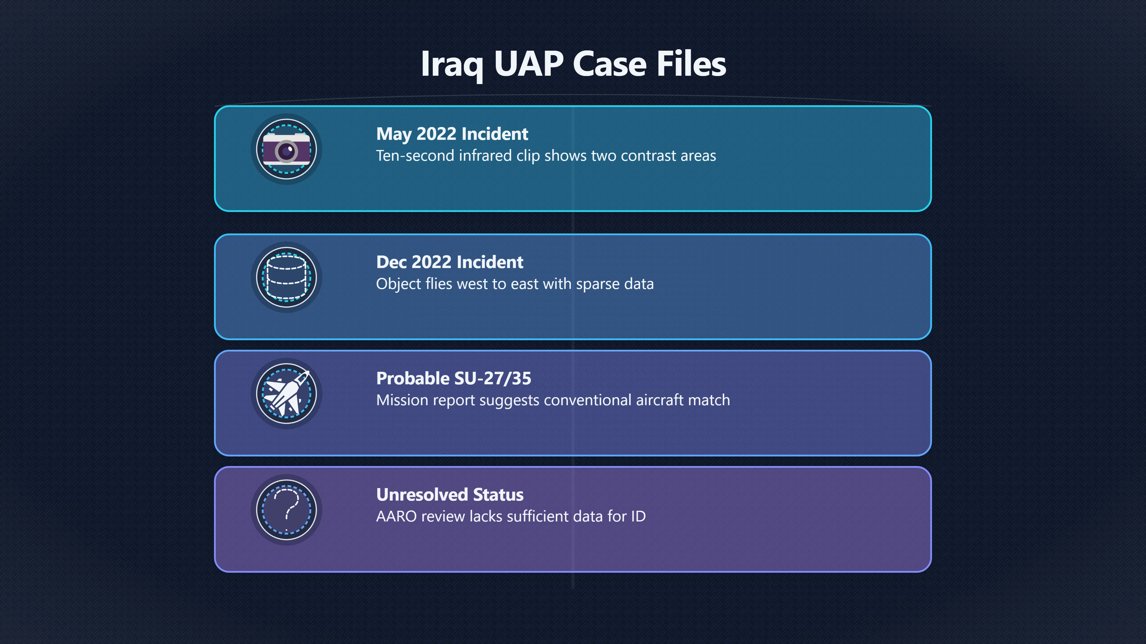 Overview image for What Do Iraq’s Official Military UAP Reports Reveal? | Iraq UAP