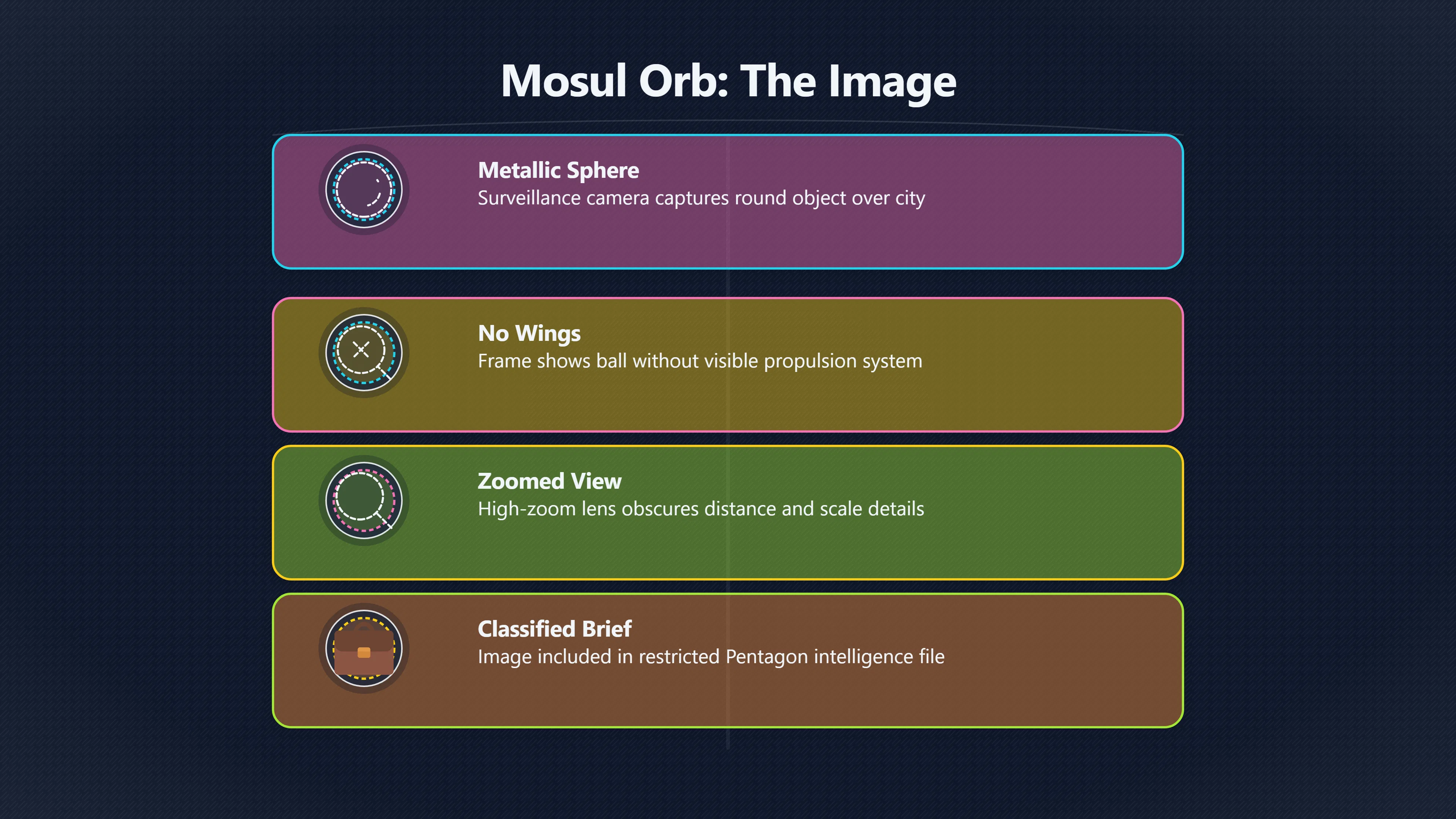 Overview image for How Did the Mosul Orb Capture Public Attention? | Iraq UAP