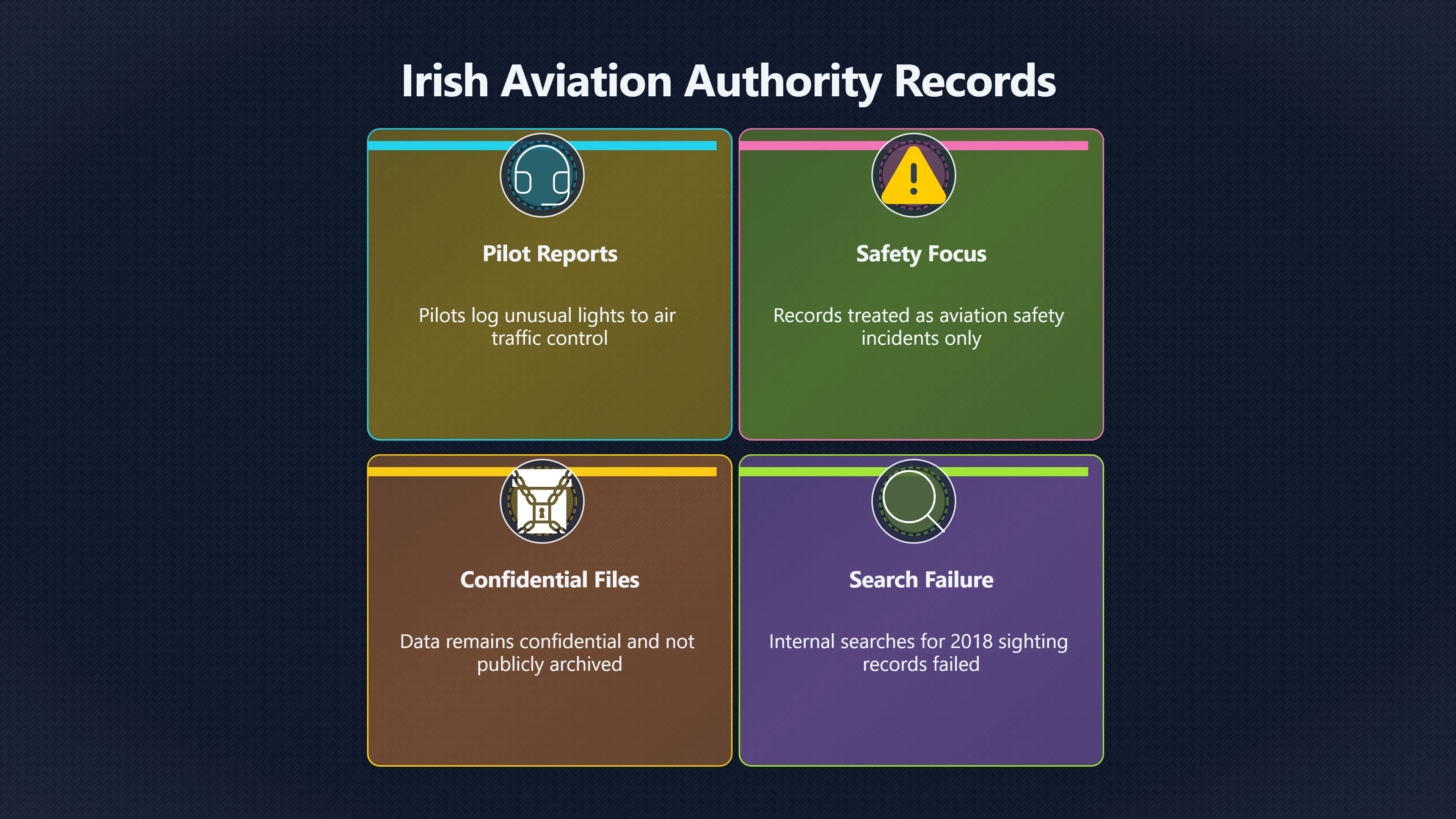 Overview image for Who Actually Records UFO Reports in Ireland? | Irish UAP