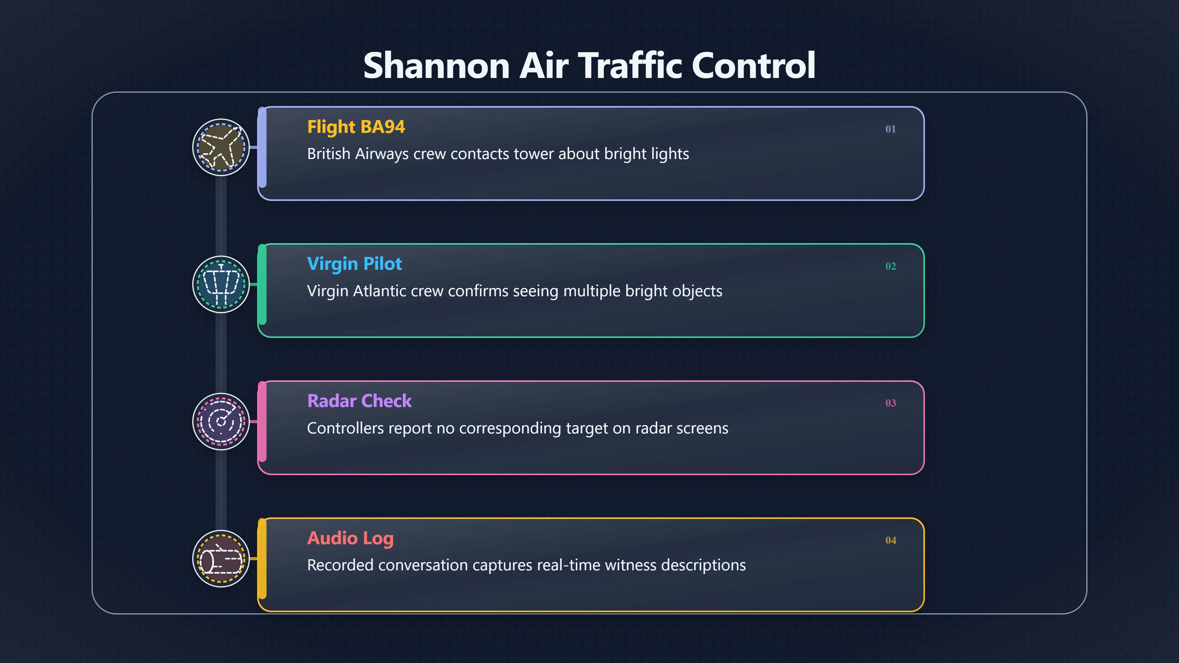 Overview image for Why Do Pilot UFO Reports Get Attention? | Irish UAP