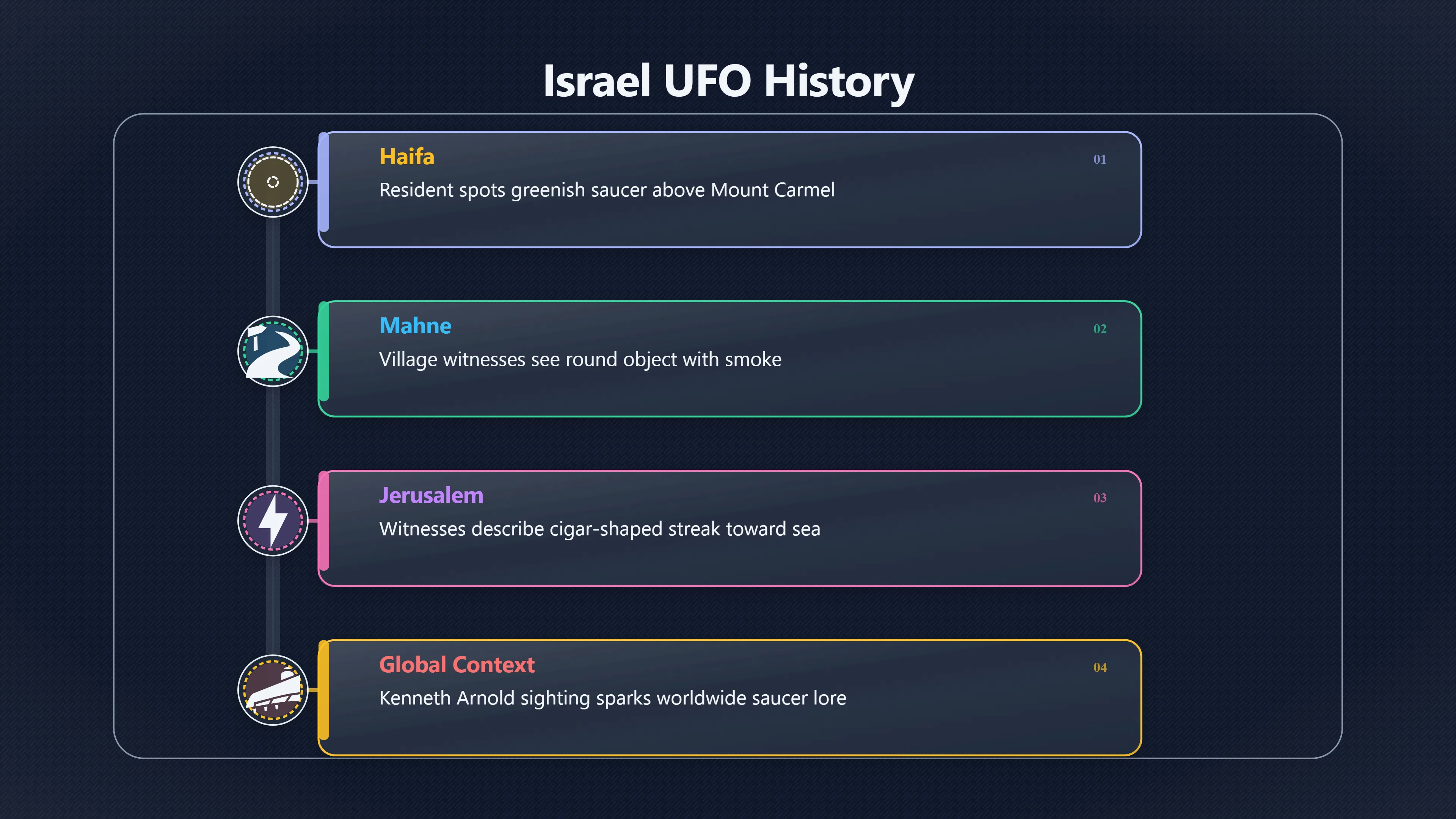 Overview image for Documented UFO Encounters in Israel from the 1950s to 1970s | Israel UFOs