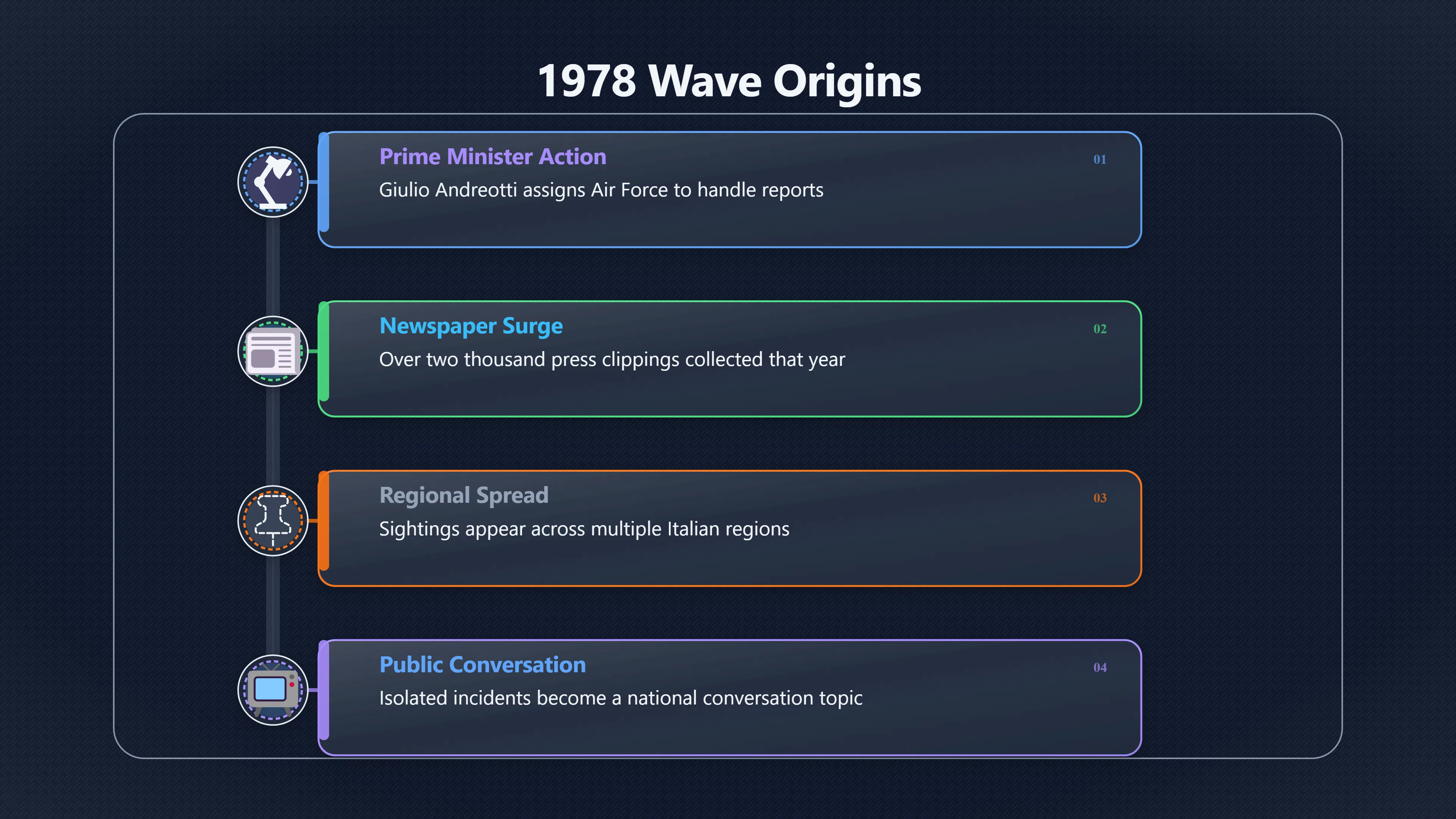 Overview image for How Did the 1978 UFO Wave Shape Italy’s Official Response? | Italy UFOs