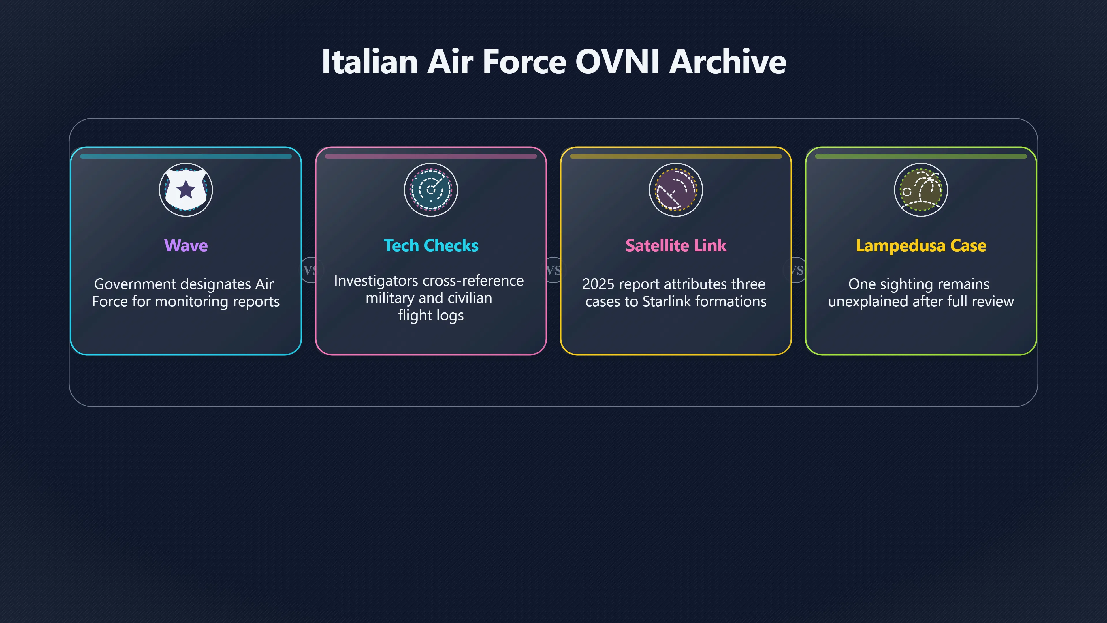 Overview image for What Do Italy’s Official UFO Files Really Show? | Italy UFOs