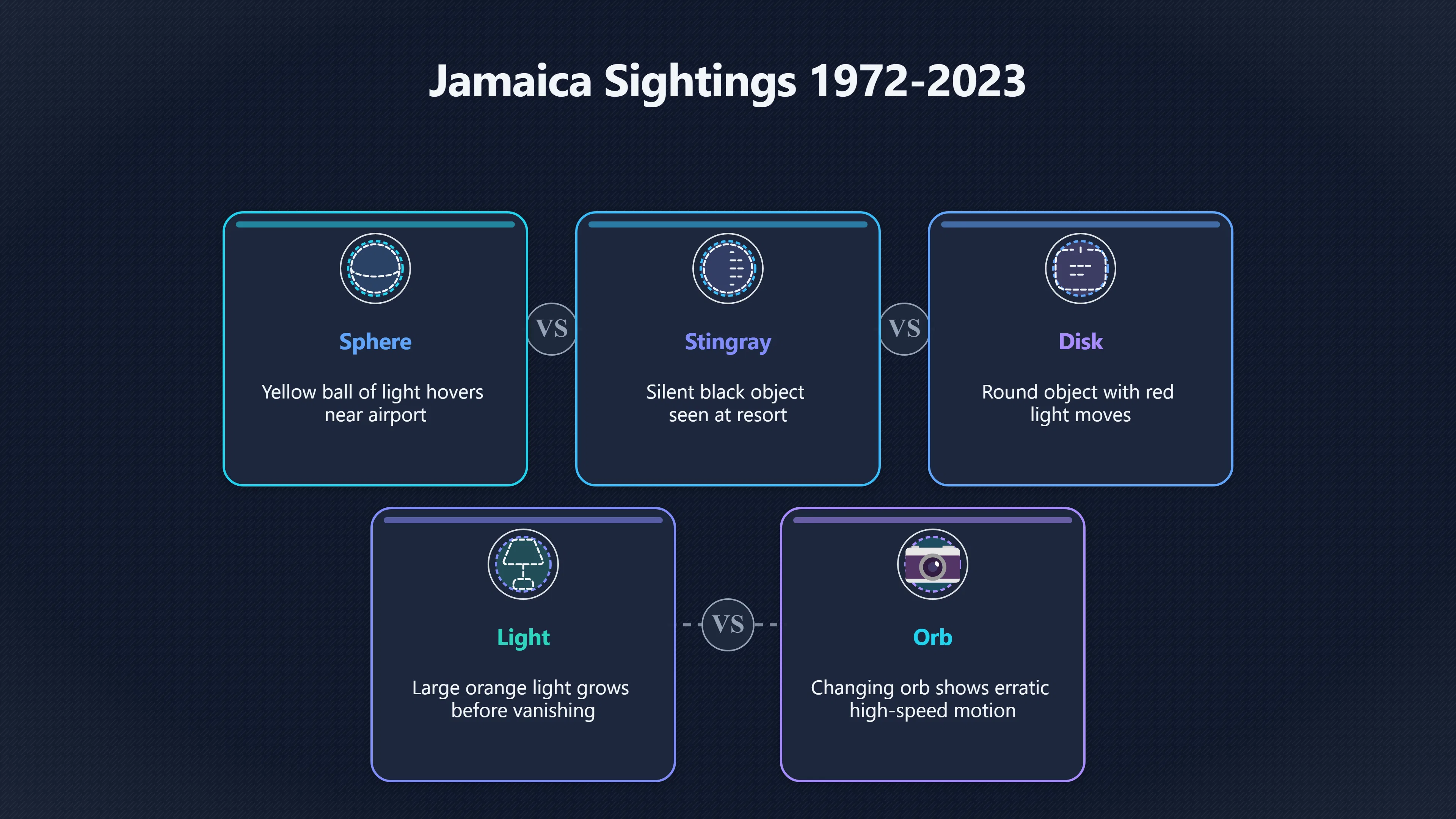 Overview image for How Strong Are Jamaica's UFO Reports? | Jamaica UFOs