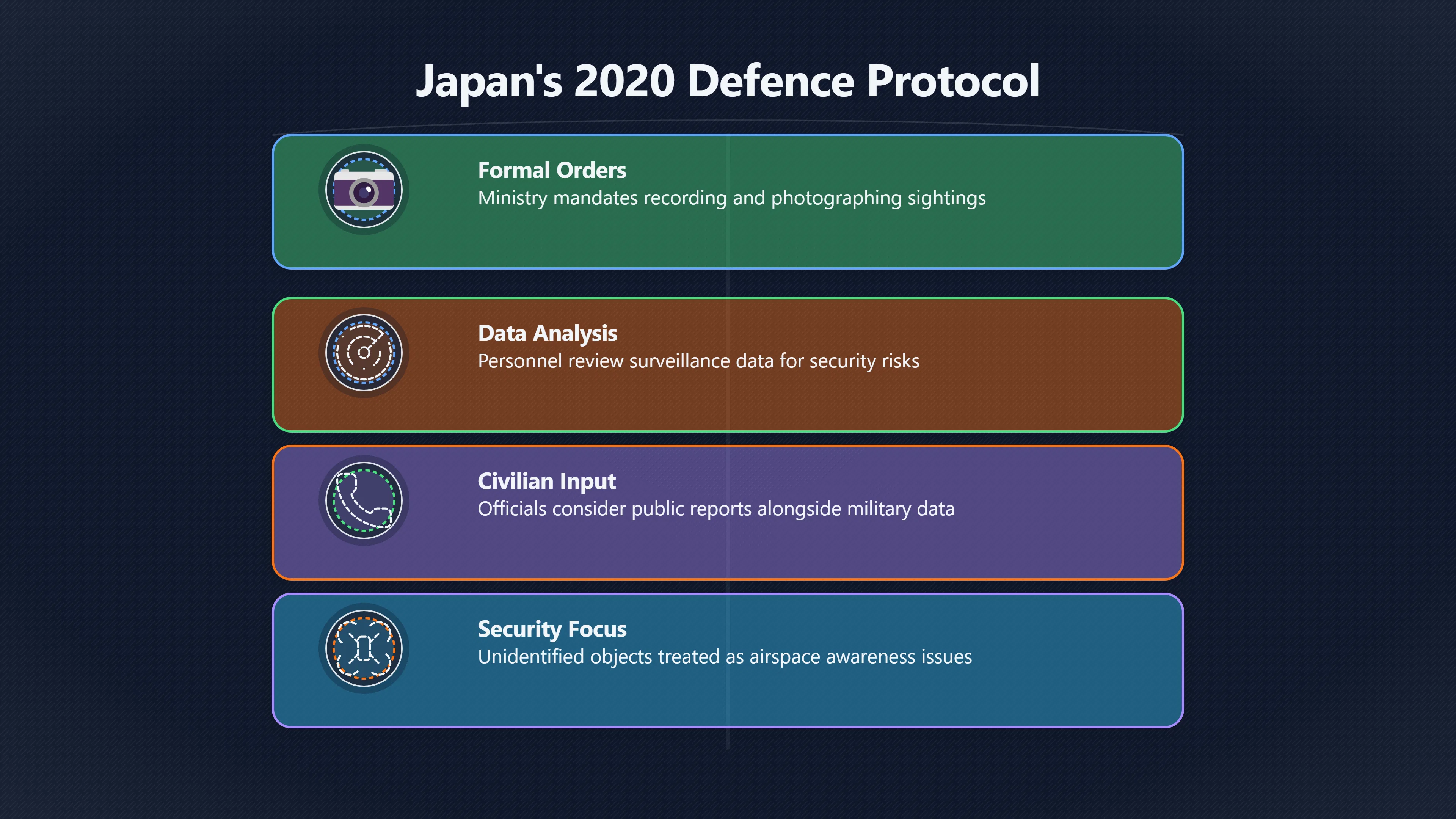Overview image for Why Japan Treats UAP as an Airspace Problem | Japan UFOs