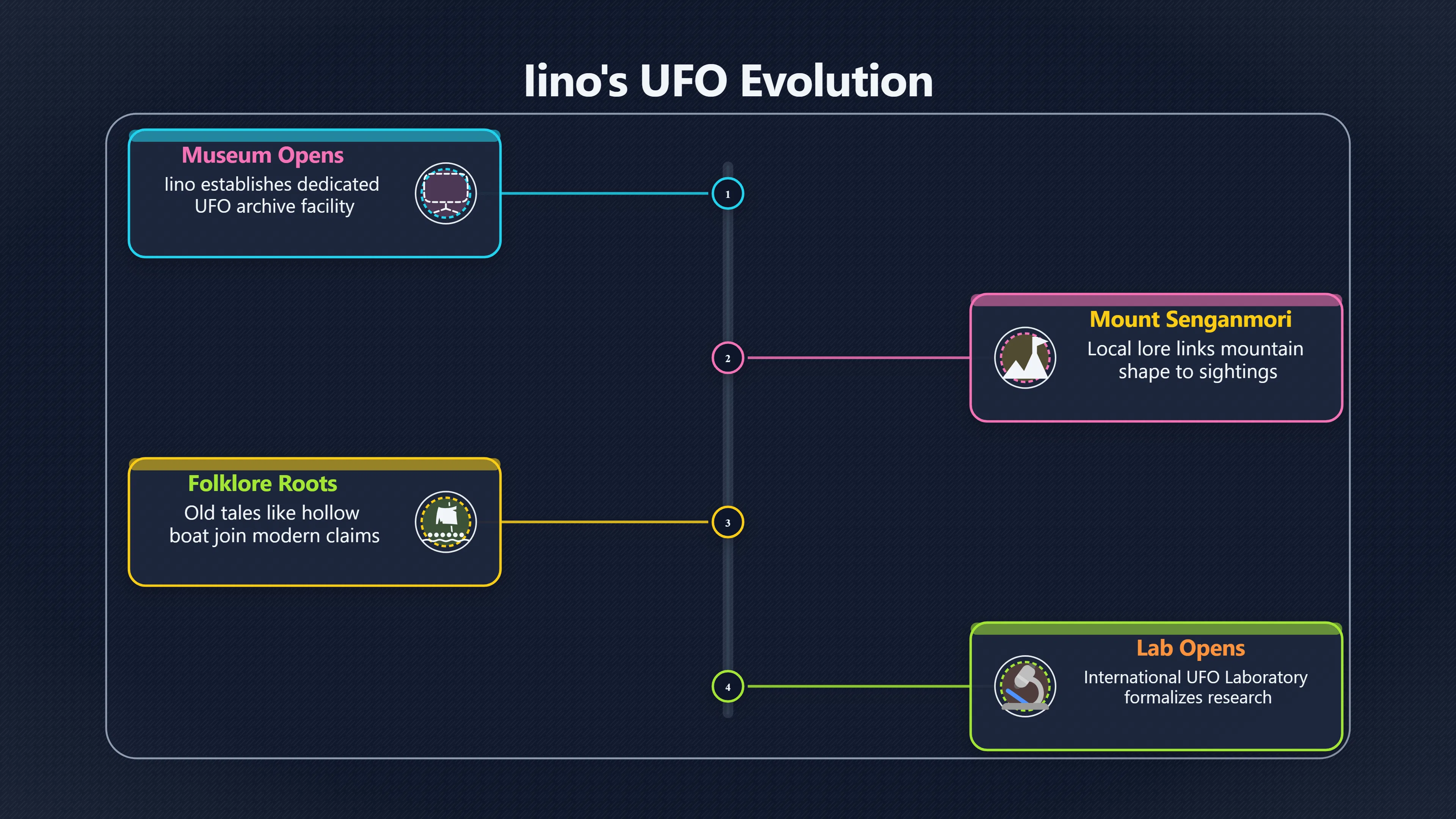 Overview image for How UFO Stories Became Local Culture in Japan | Japan UFOs