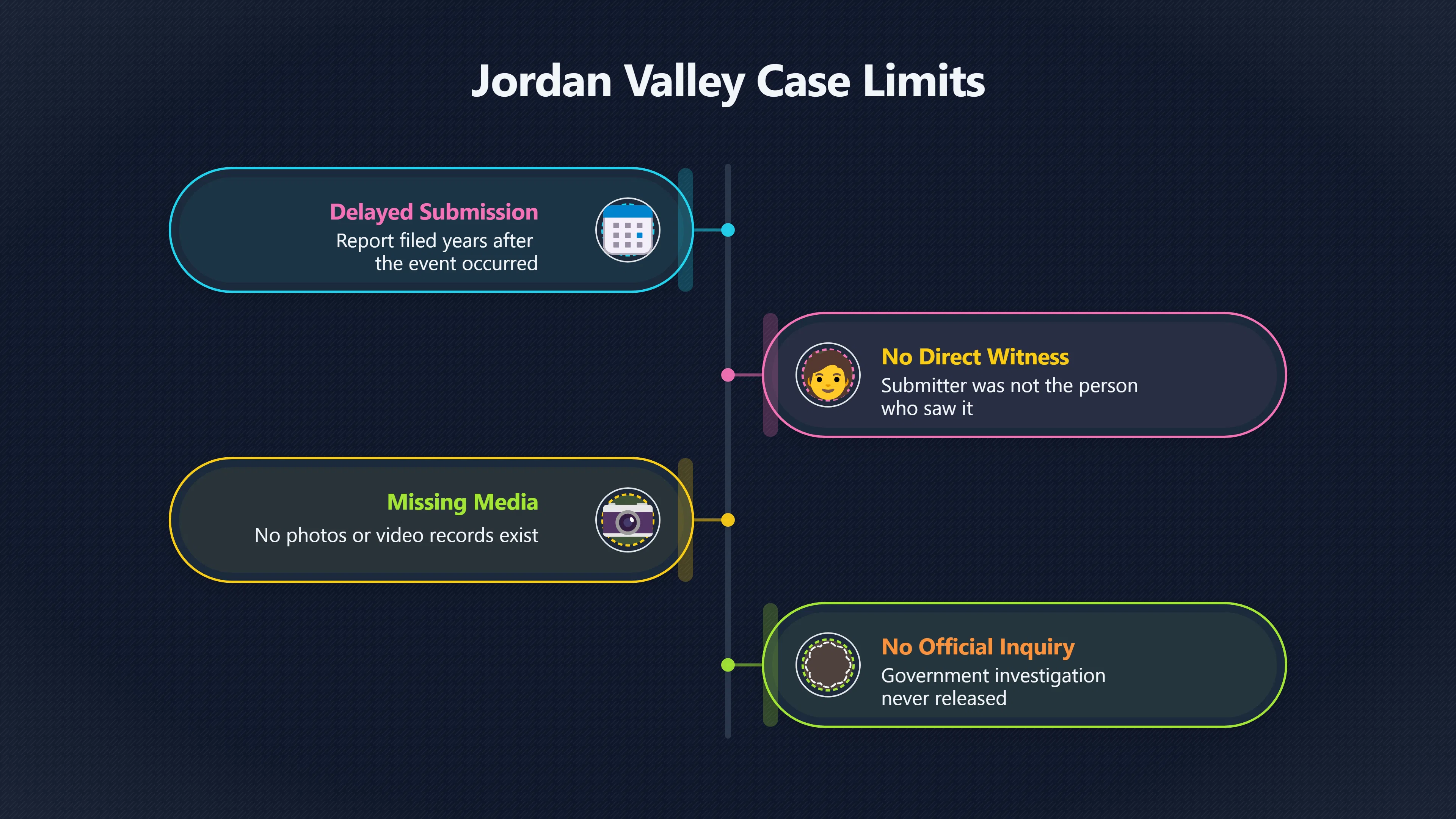 Overview image for How Strong Are Jordan's Civilian UFO Reports? | Jordan UFOs