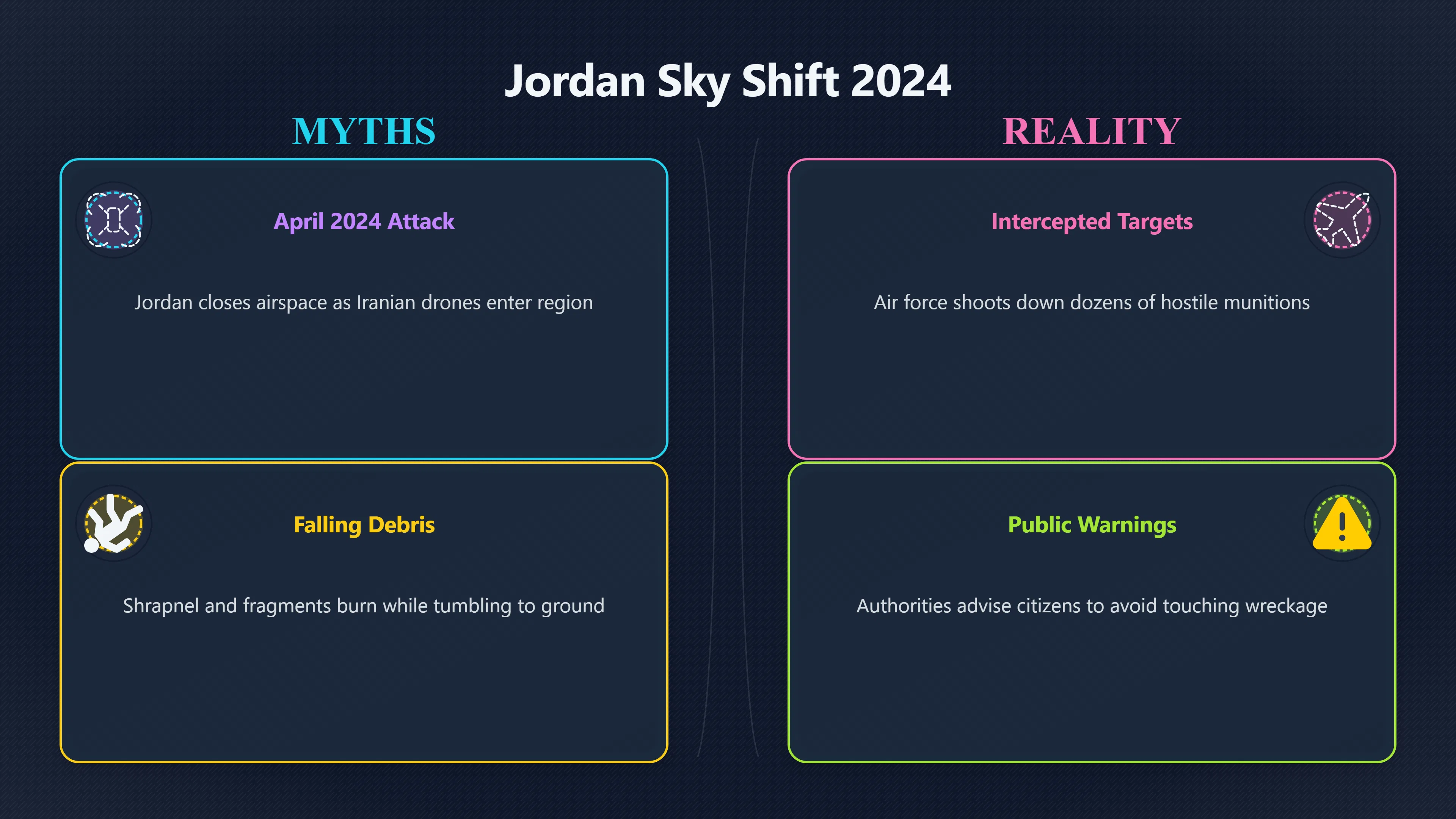 Overview image for When UFO Reports Are Really Airspace Incidents | Jordan UFOs