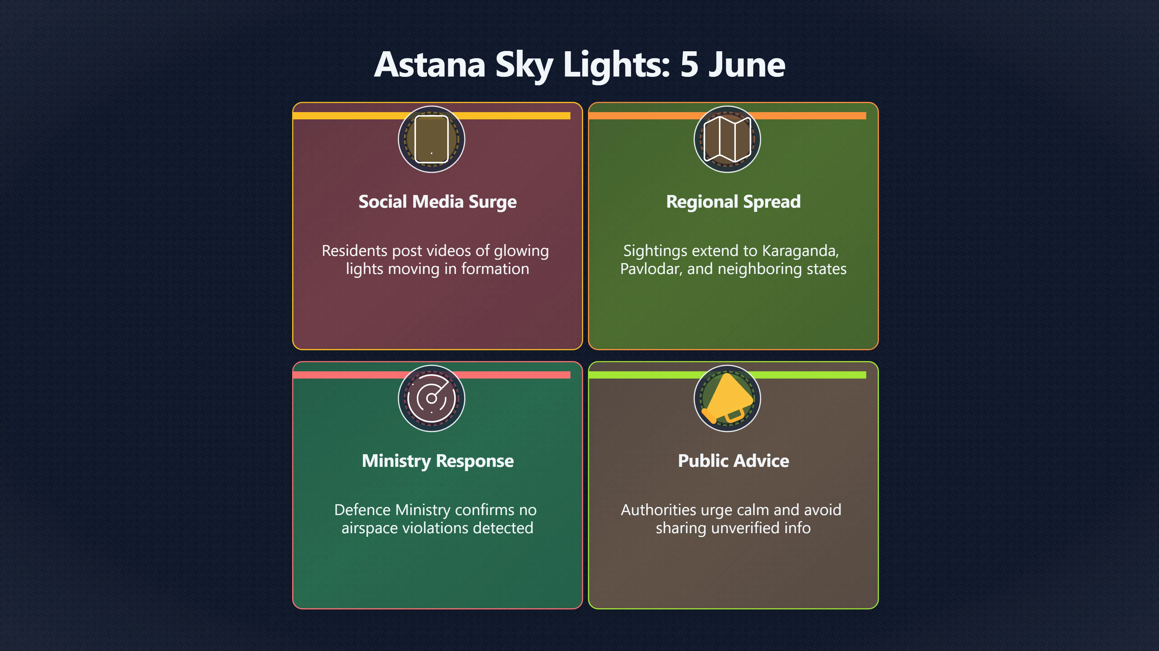 Overview image for Were Astana's Sky Lights Really UFOs? | Kazakhstan UFOs