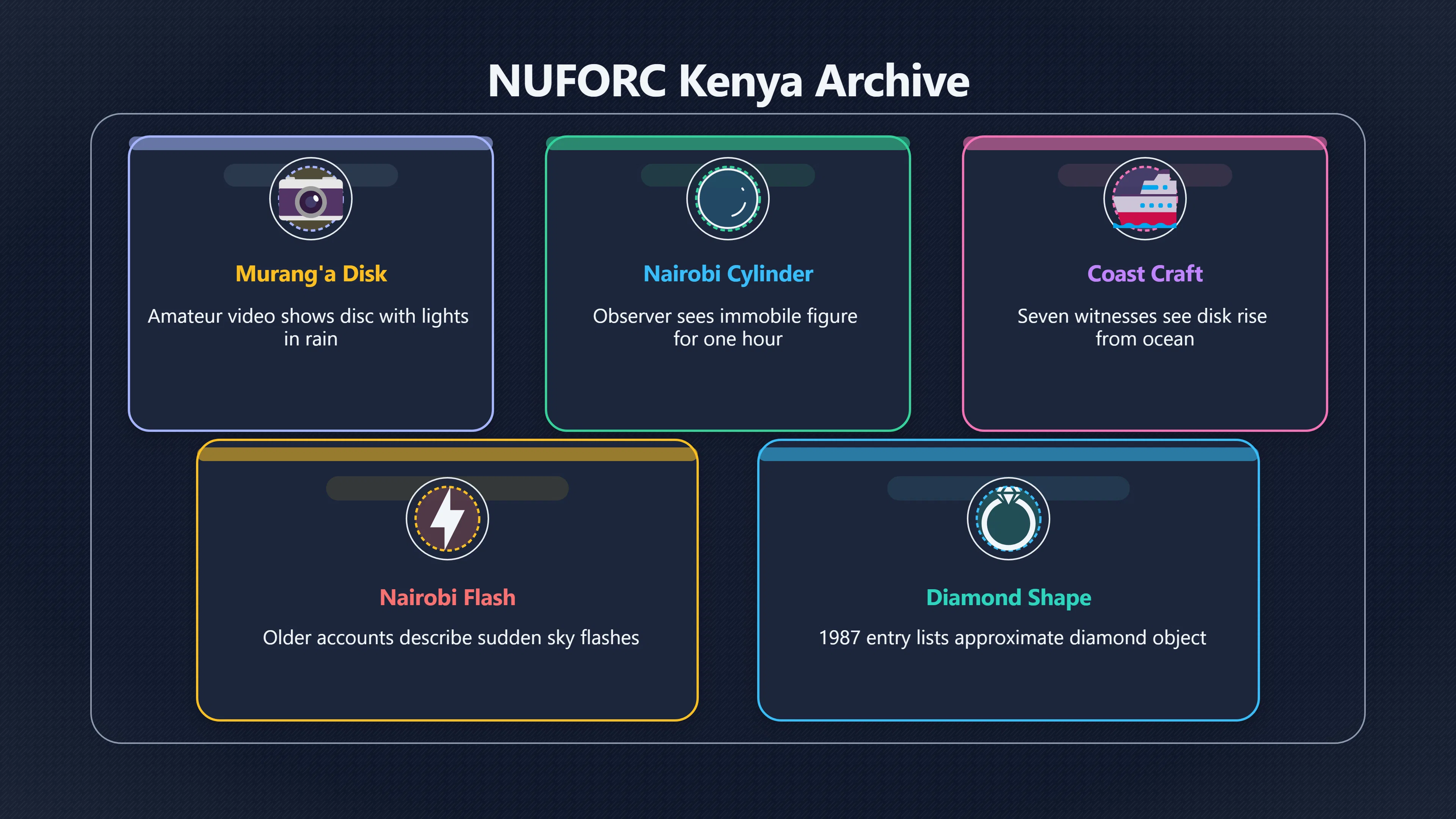 Overview image for How Reliable Are Kenya's UFO Reports? | Kenya UFOs