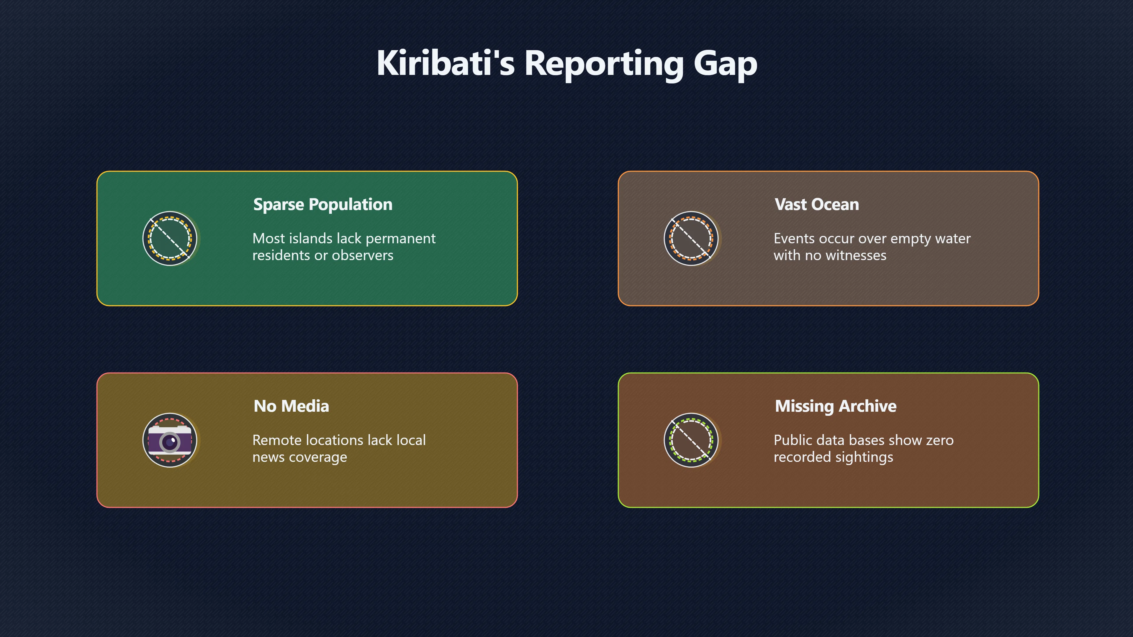 Overview image for Why Are Kiribati UFO Reports So Rare? | Kiribati UFOs