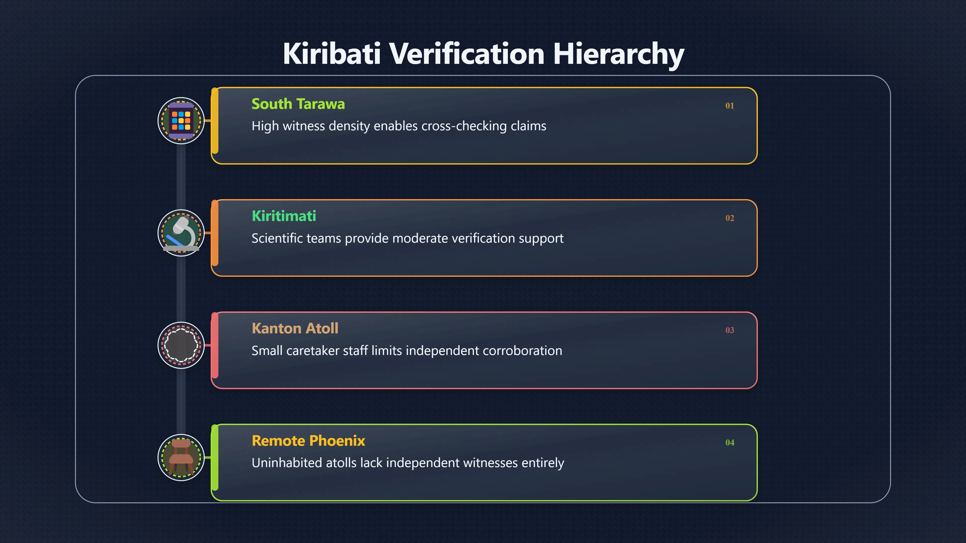 Overview image for Where Would Kiribati UFO Claims Be Checkable? | Kiribati UFOs