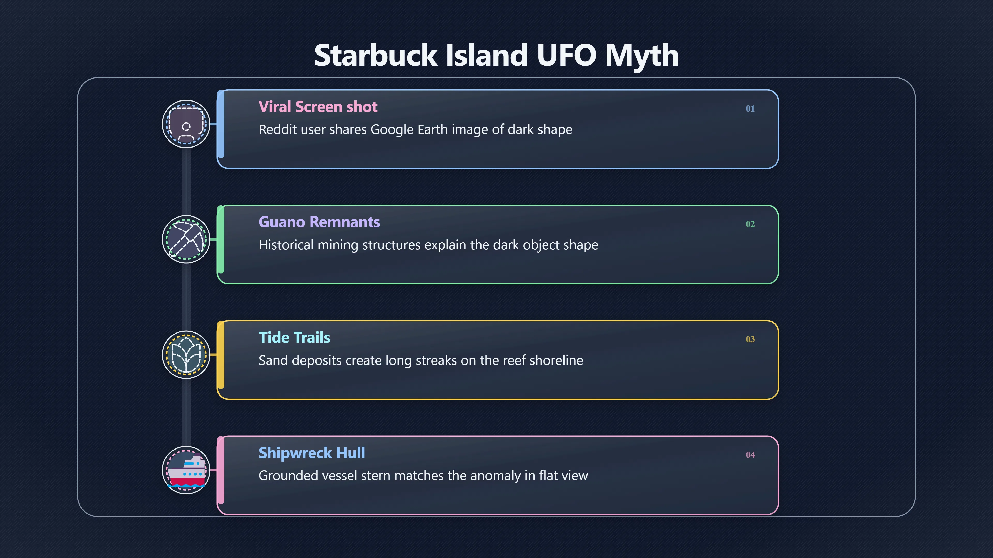 Overview image for Was Starbuck Island Really a Crashed UFO? | Kiribati UFOs