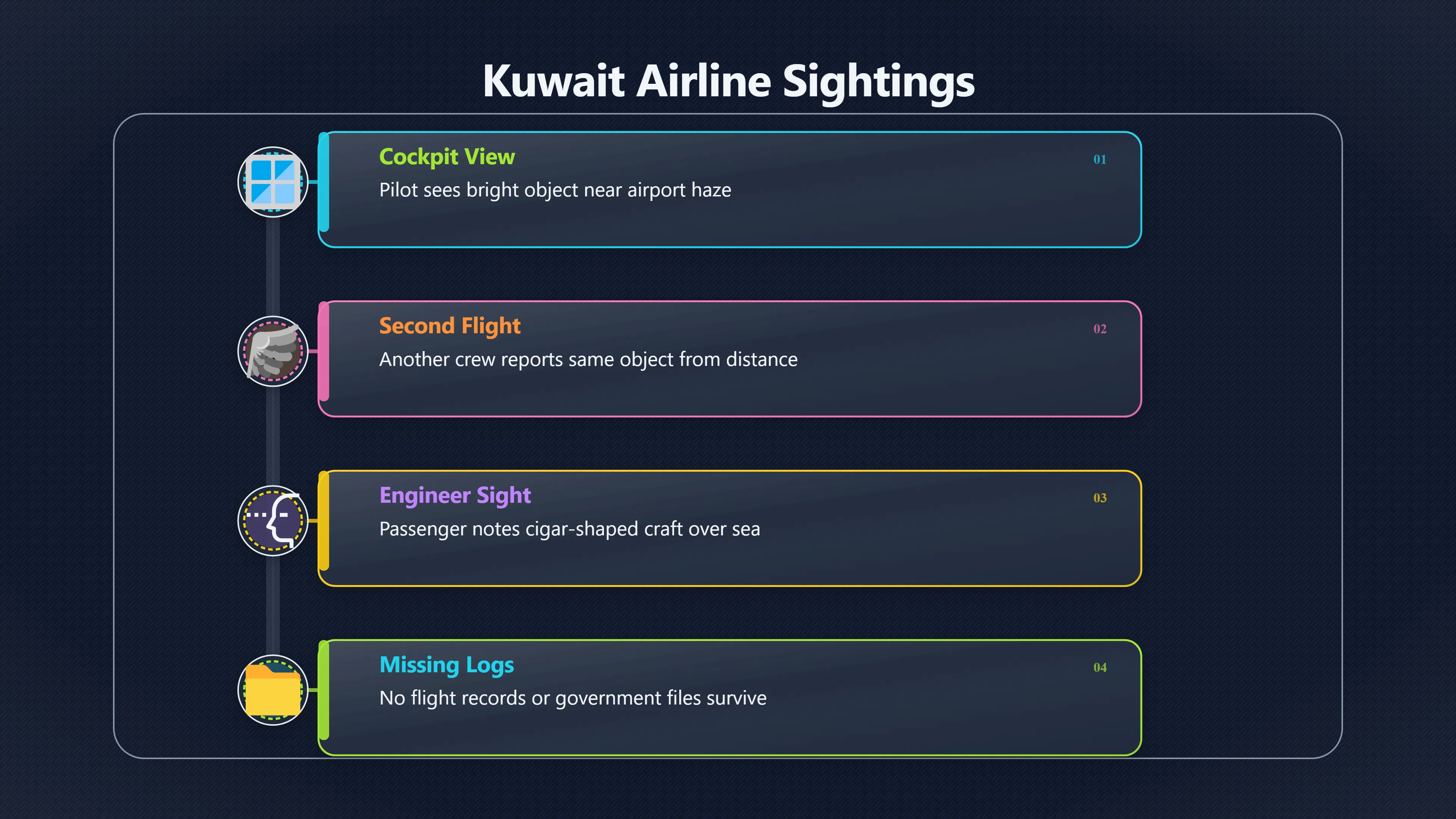 Overview image for The Sightings Outside the Main Case | Kuwait UAP