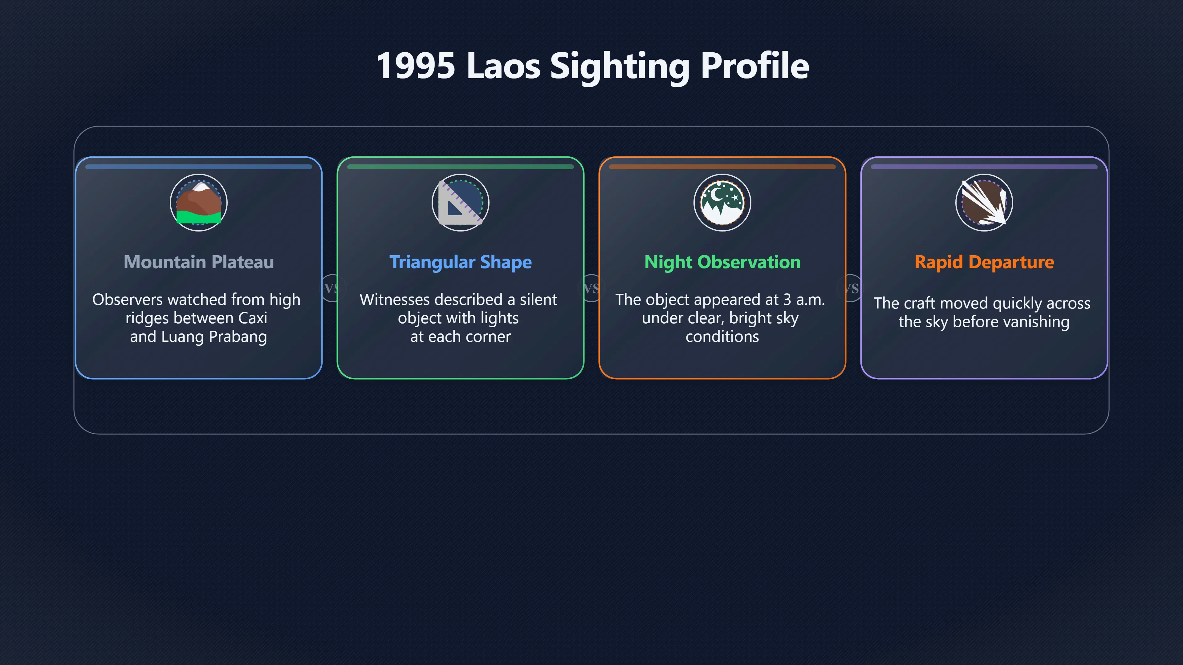 Overview image for Investigating the 1995 Triangular UFO Sighting in Northern Laos | Laos UFOs