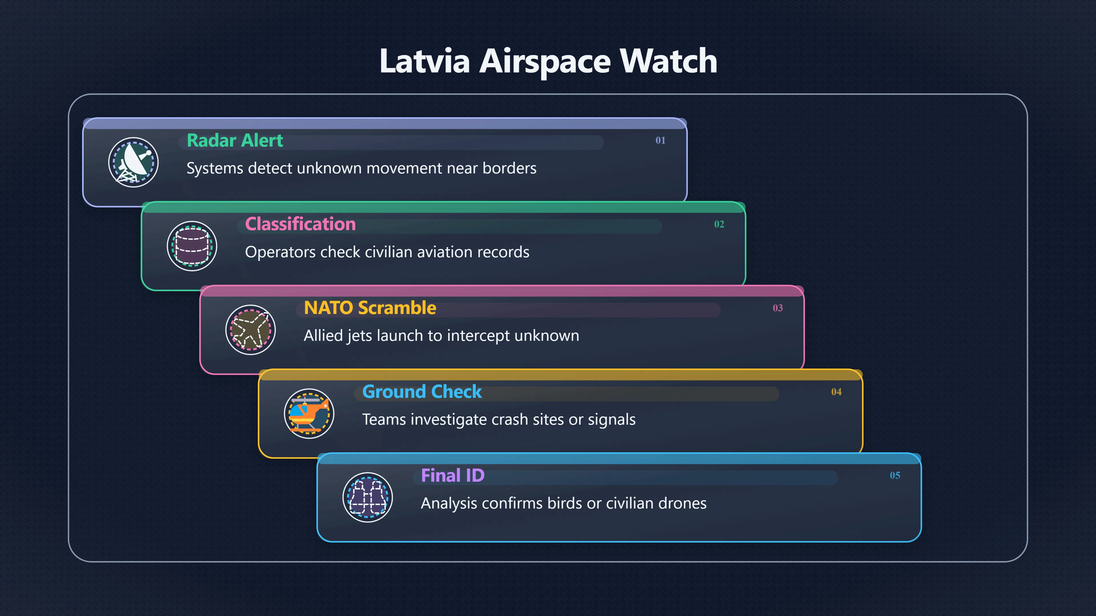 Overview image for How Latvia Monitors and Confirms Unidentified Objects | Latvia UFOs