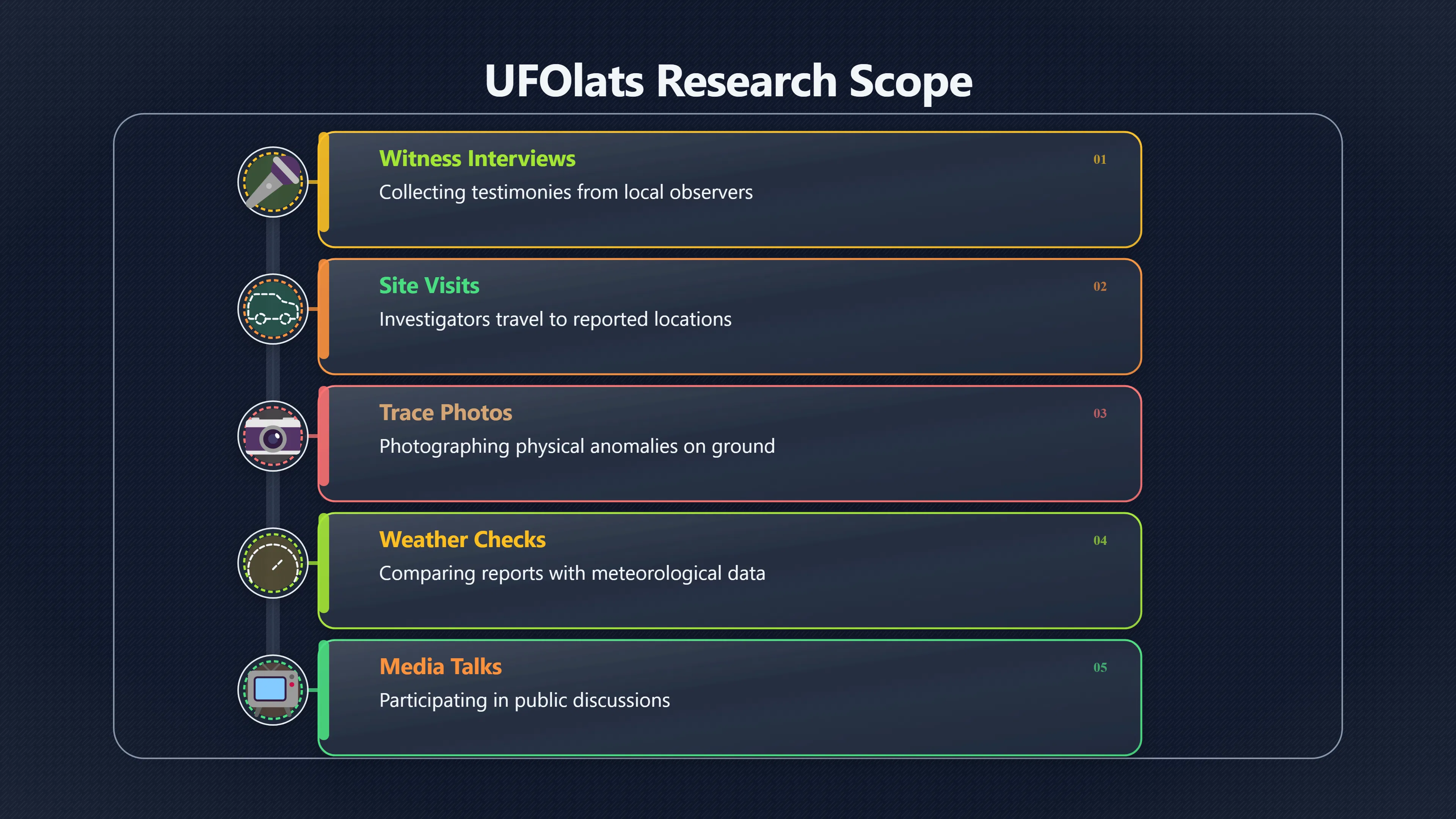 Overview image for Inside Latvia's UFO Research Communities | Latvia UFOs