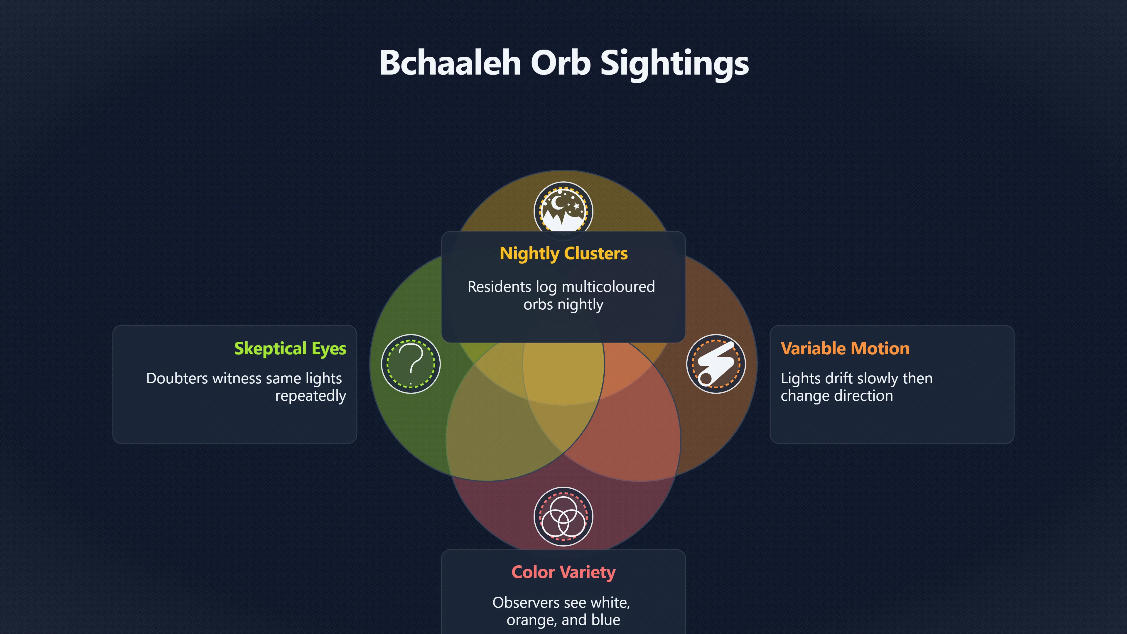 Overview image for Are the Bchaaleh Orbs Evidence or Misidentification? | Lebanon UFOs