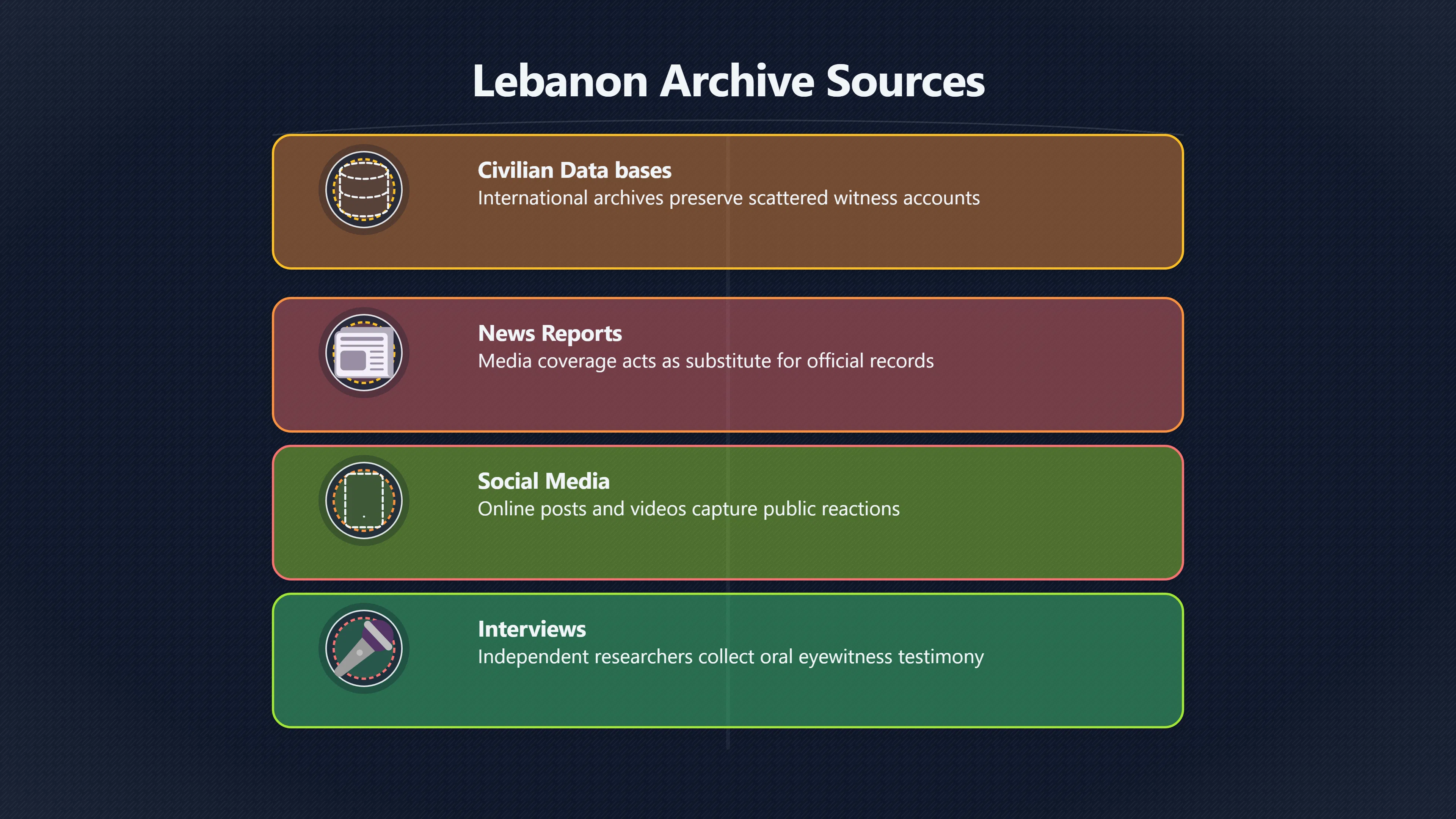 Overview image for Why Lebanon's UFO Record Is So Hard to Verify | Lebanon UFOs