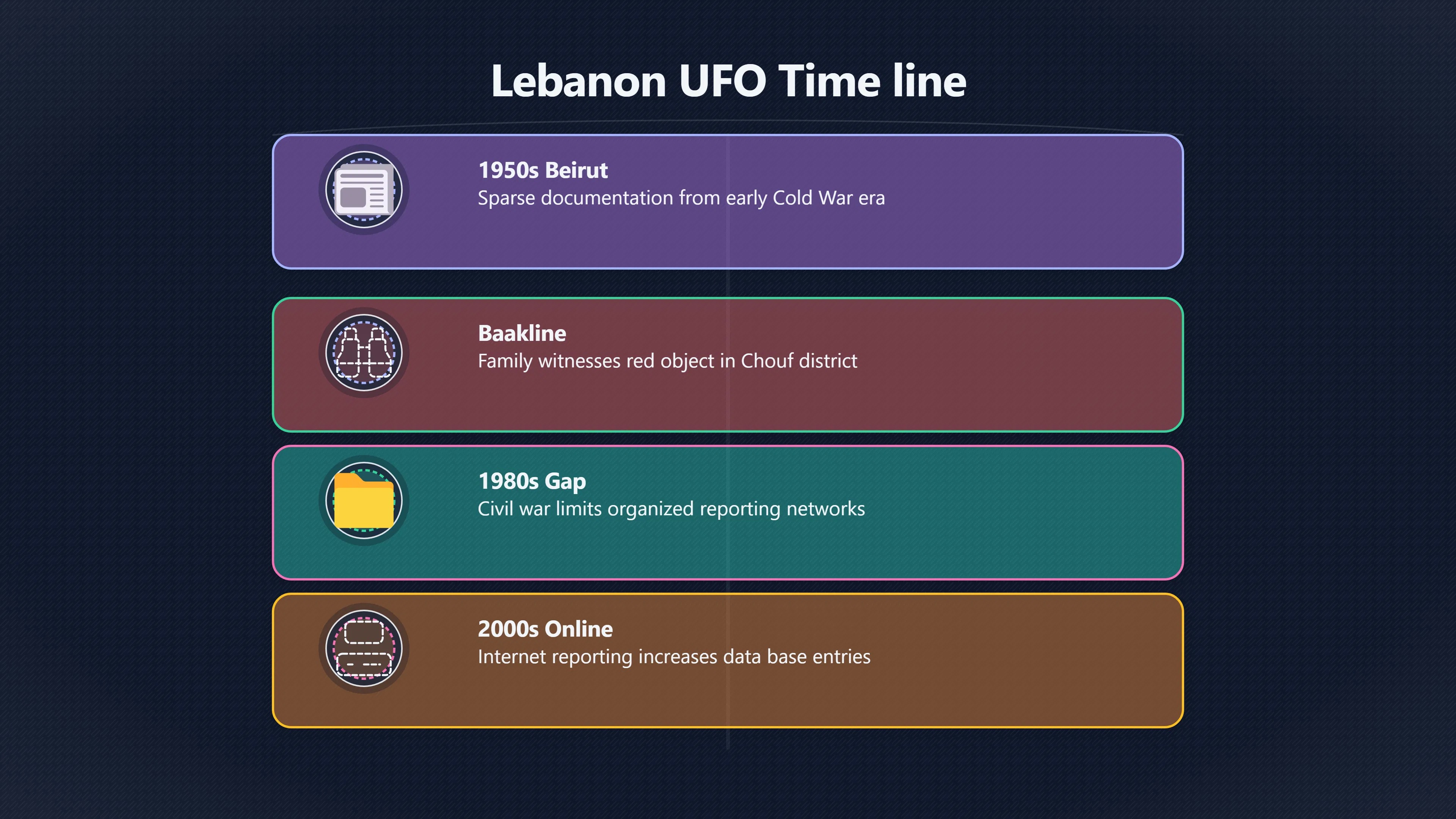 Overview image for Where Have UFOs Been Reported in Lebanon? | Lebanon UFOs