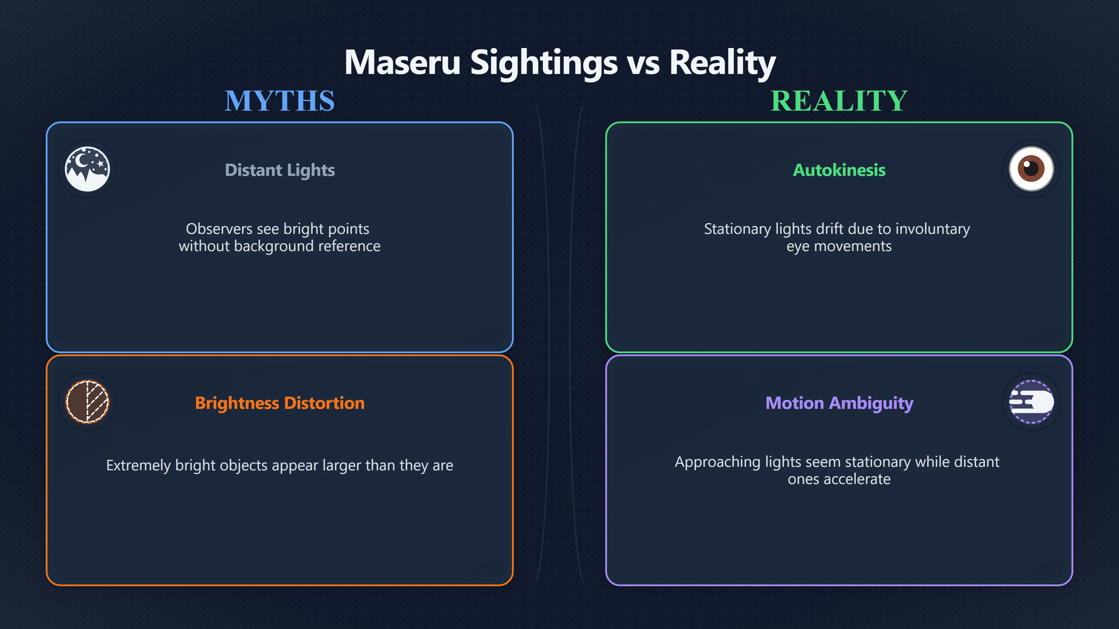 Overview image for Why Do Lights Over Maseru Become UFO Reports? | Lesotho UAP