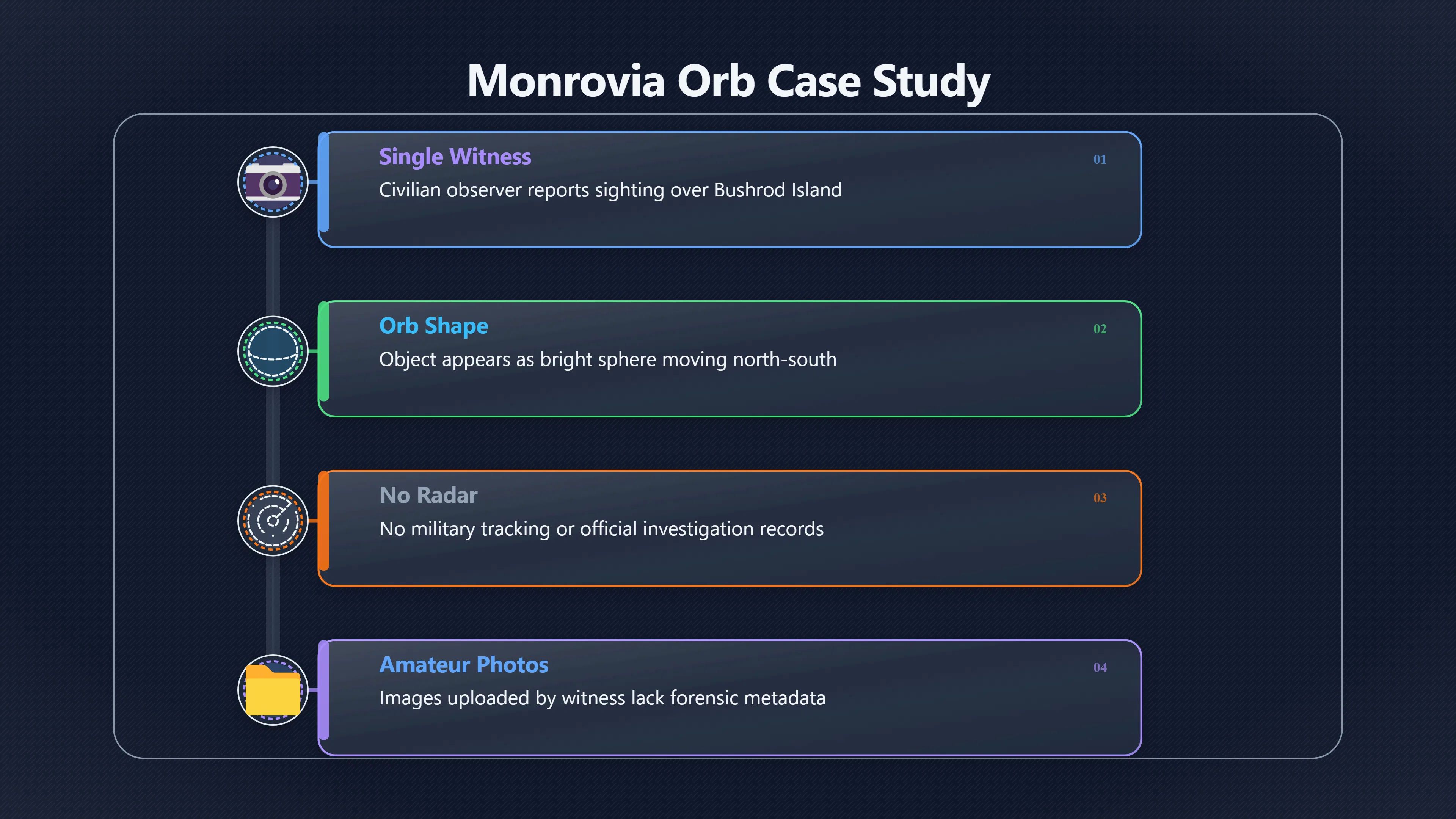 Overview image for What Happened in the Monrovia Orb Claim? | Liberia UFOs