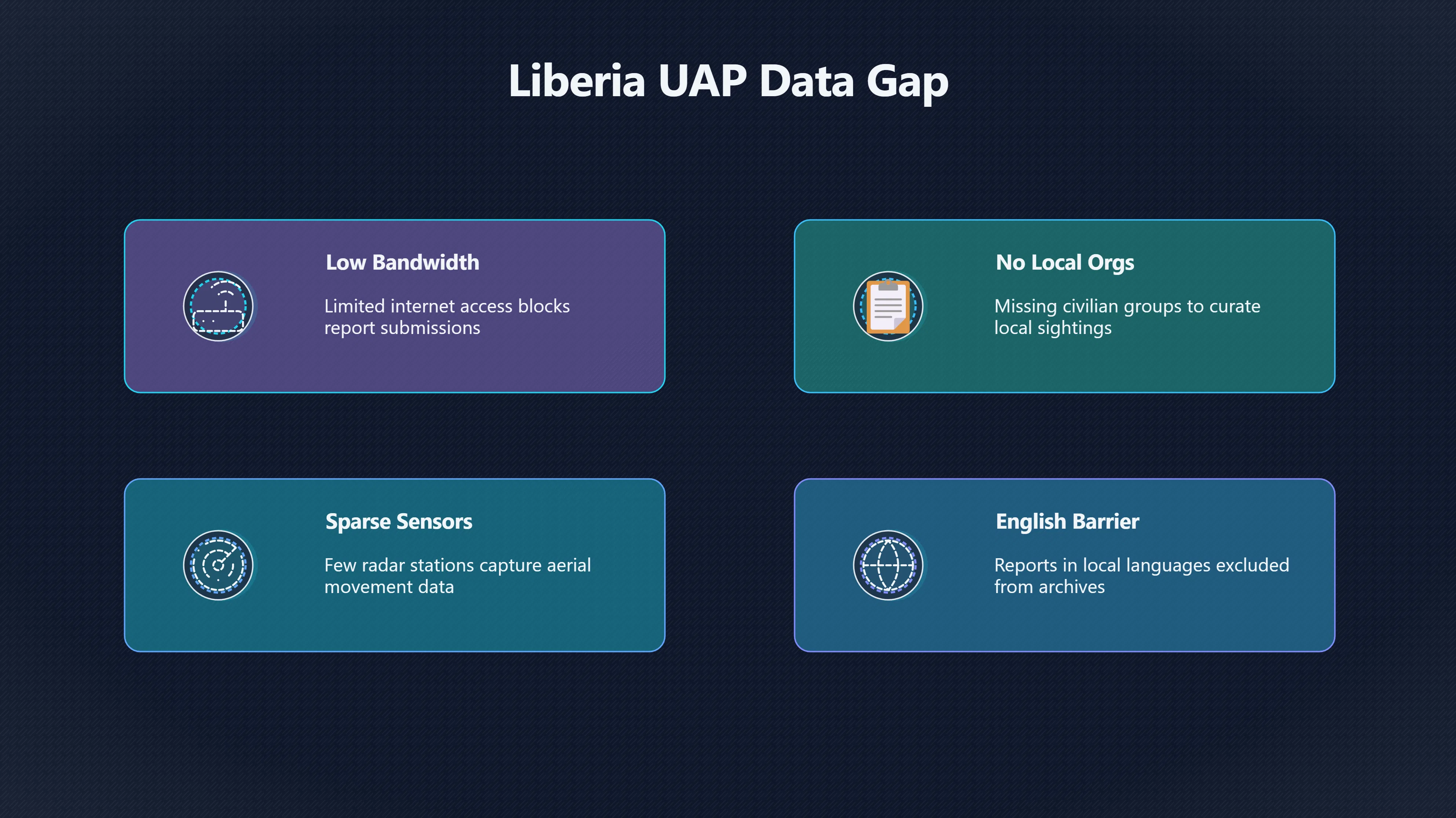 Overview image for What Liberia Reveals About UAP Data Gaps | Liberia UFOs