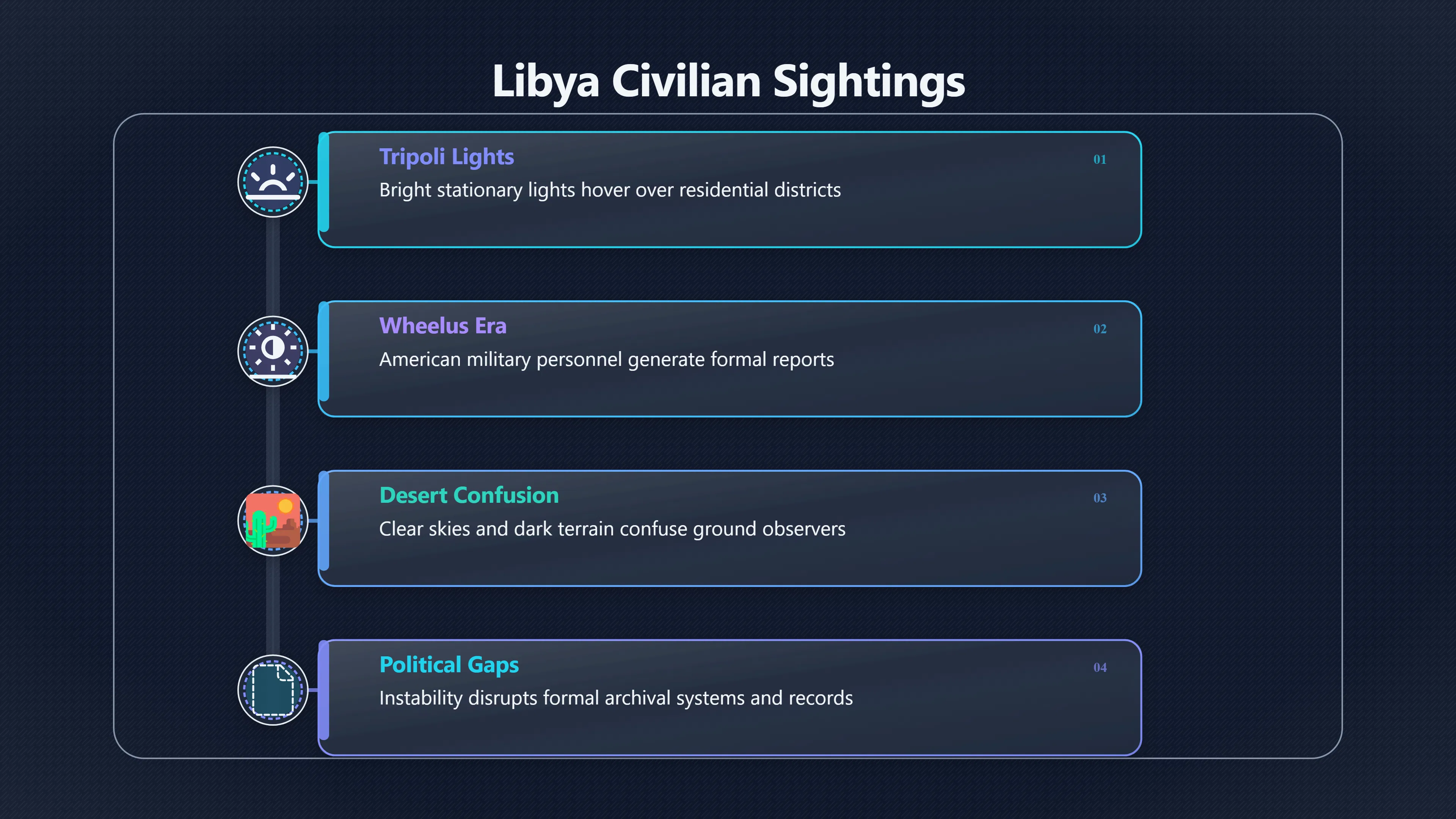 Overview image for Can Libya's Civilian UFO Sightings Be Verified? | Libya UFOs