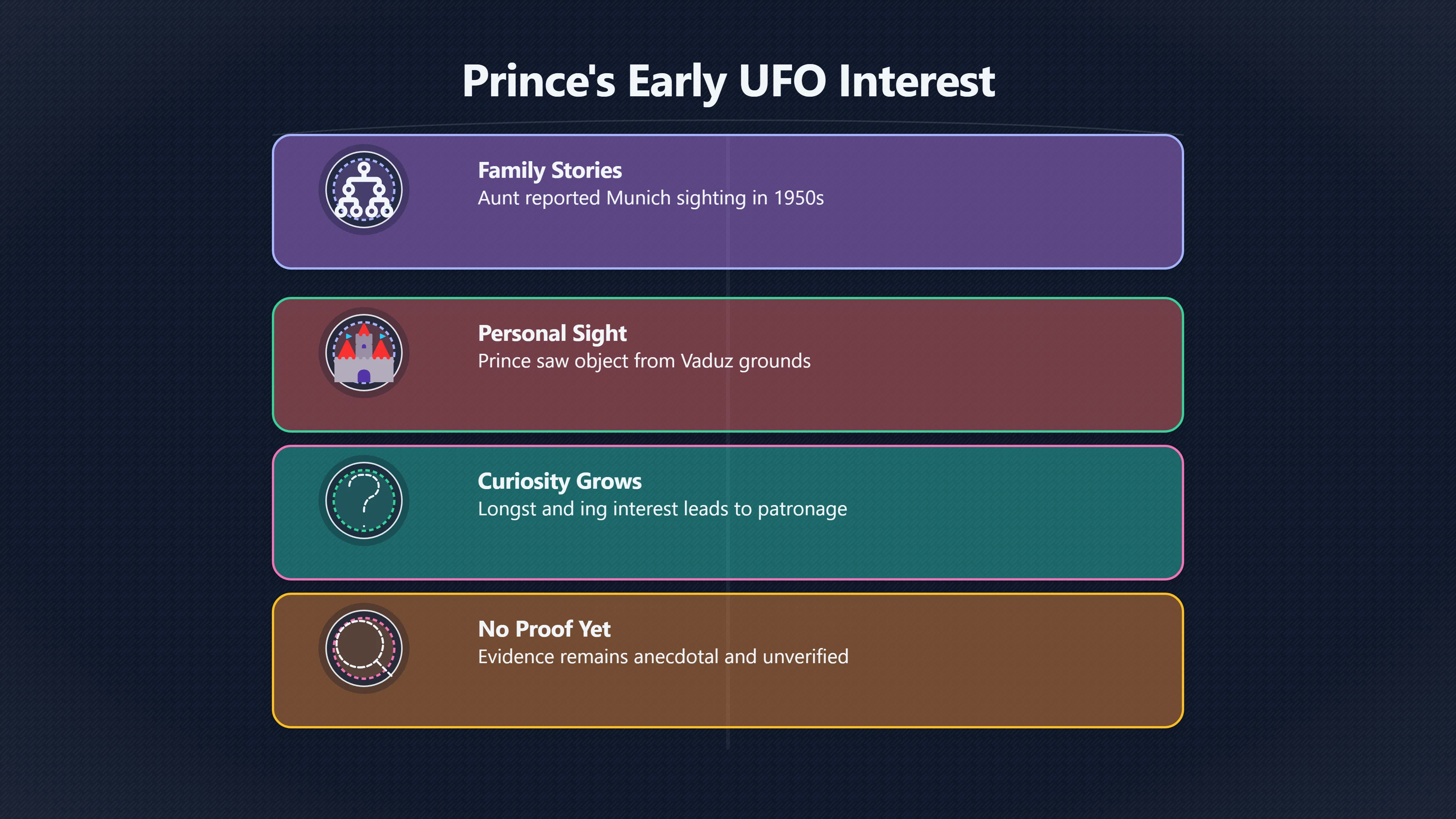 Overview image for Why Did Liechtenstein's Prince Fund UFO Research? | Liechtenstein UFOs