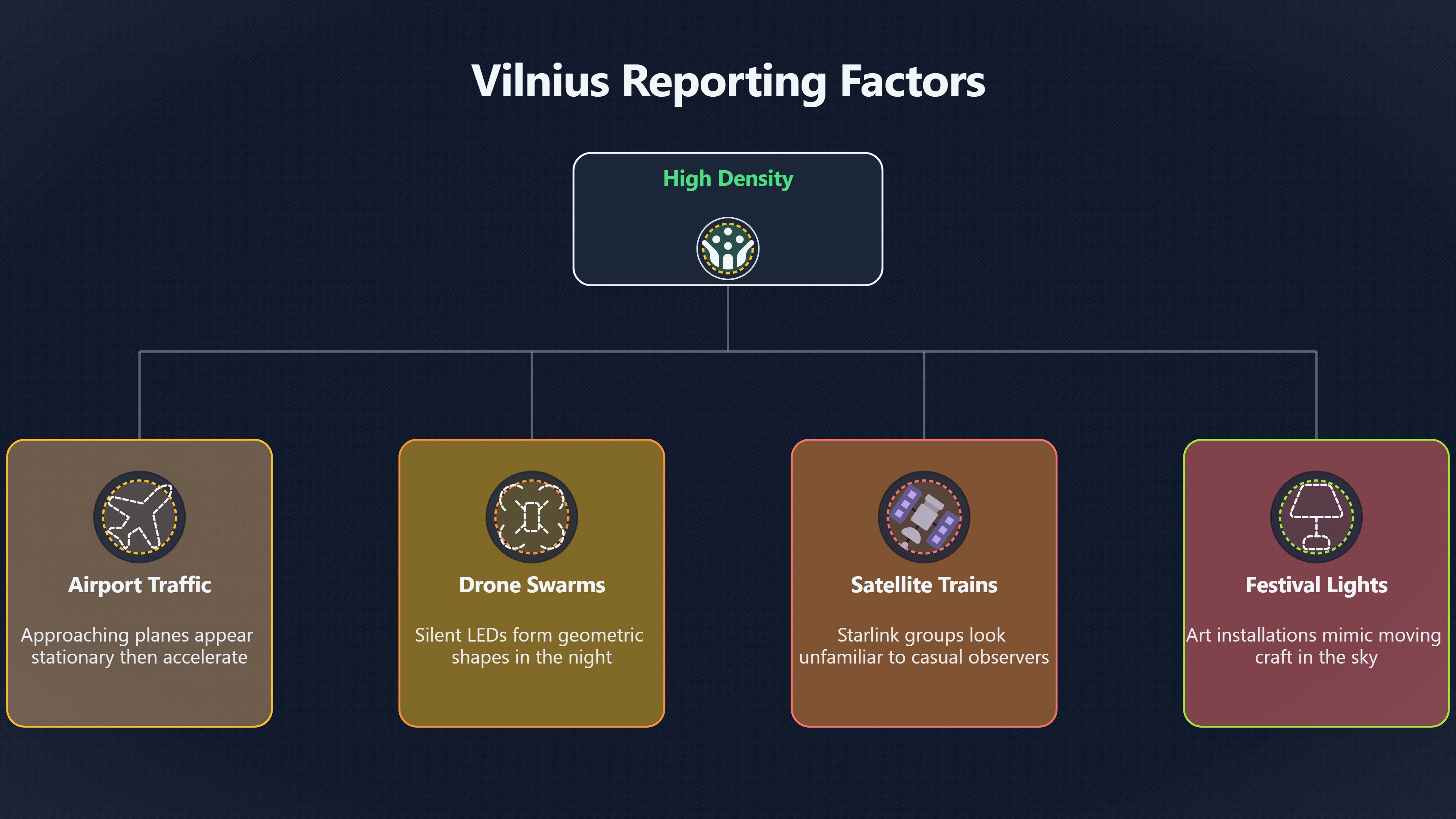 Overview image for Why Vilnius Keeps Producing UFO Reports | Lithuania UFOs