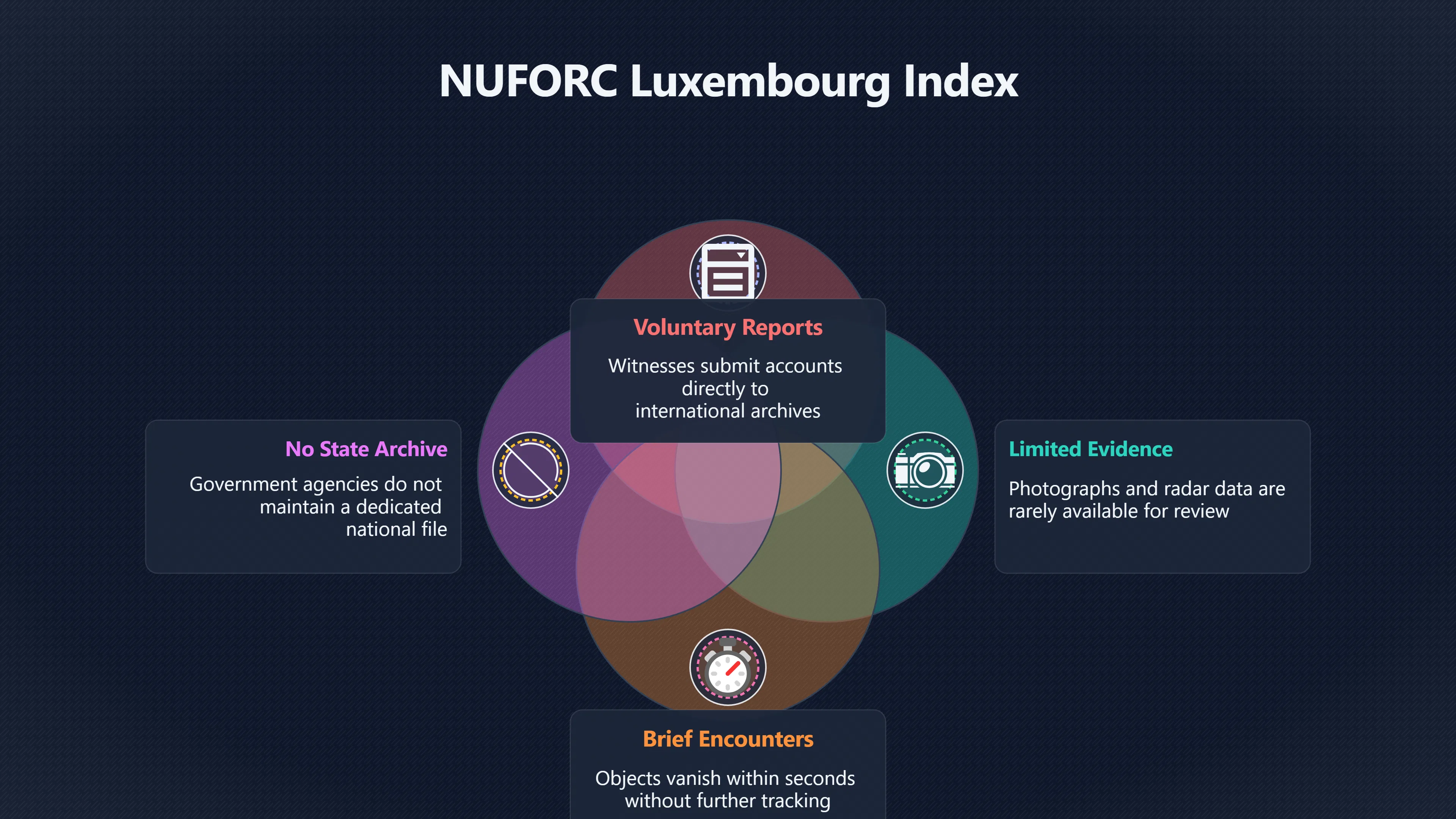Overview image for Contemporary Civilian UFO Reports in Luxembourg | LuxUFO