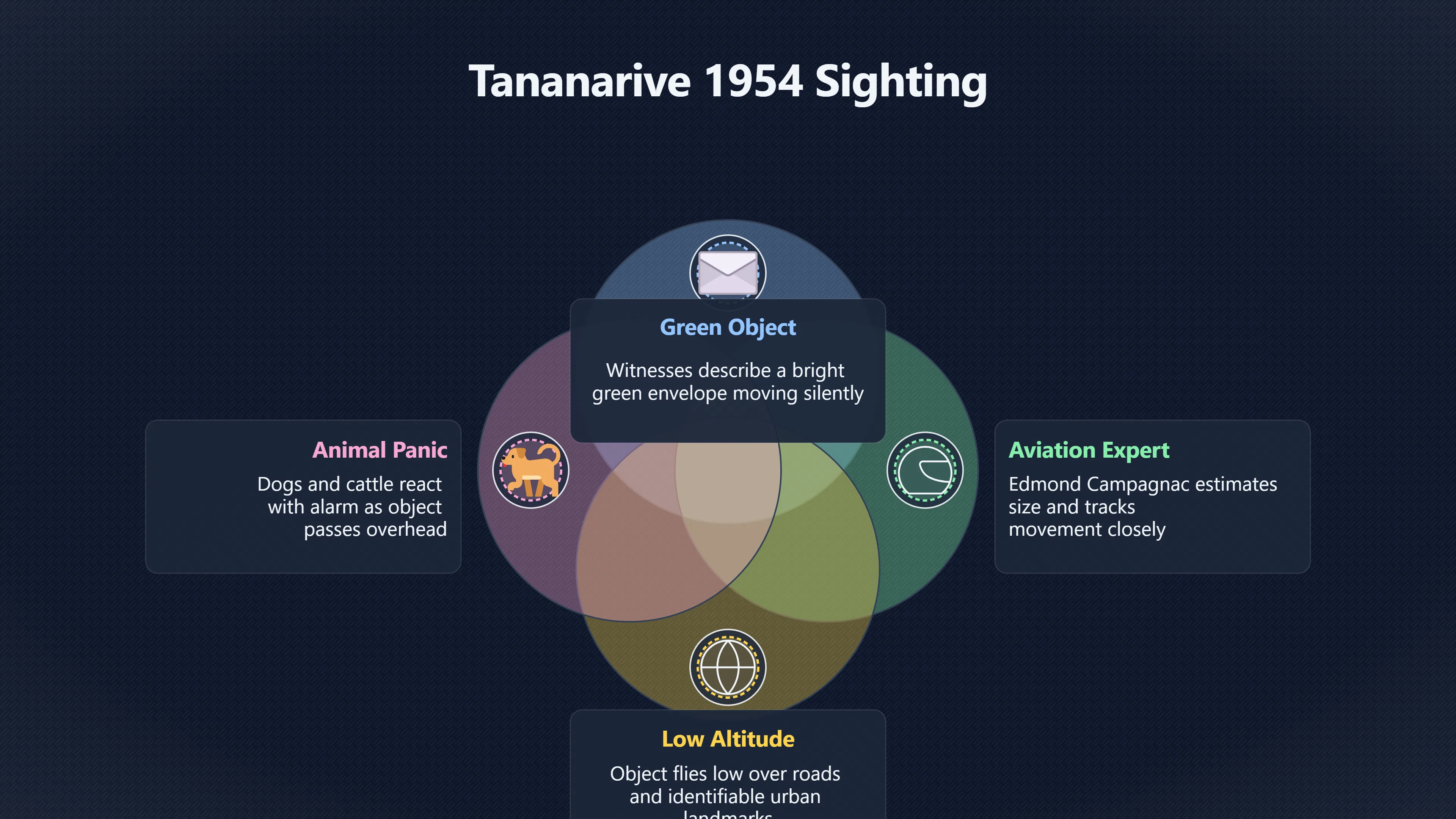 Overview image for What Really Happened Over Tananarive in 1954? | Madagascar UFOs